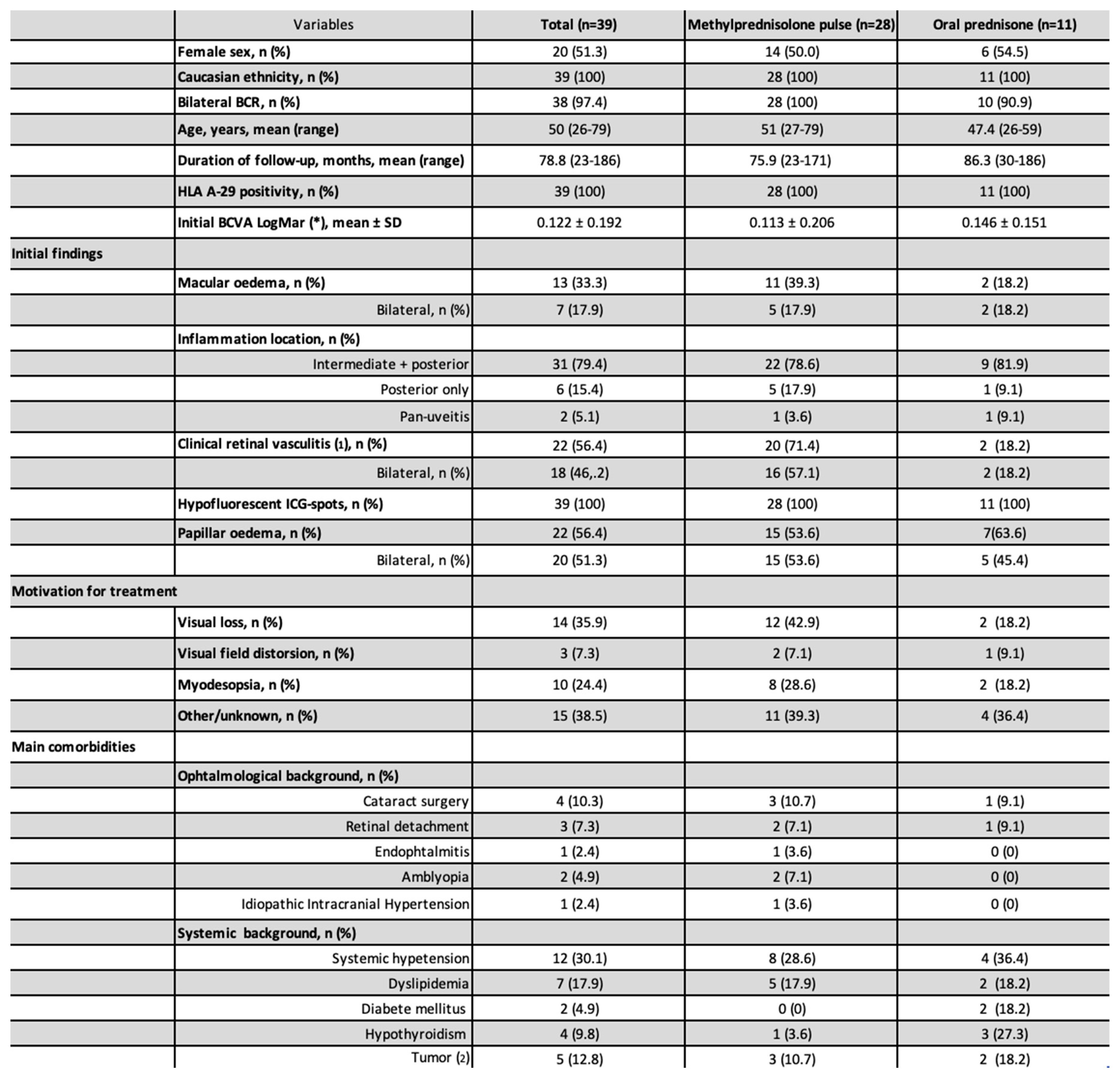 Preprints 76301 i001