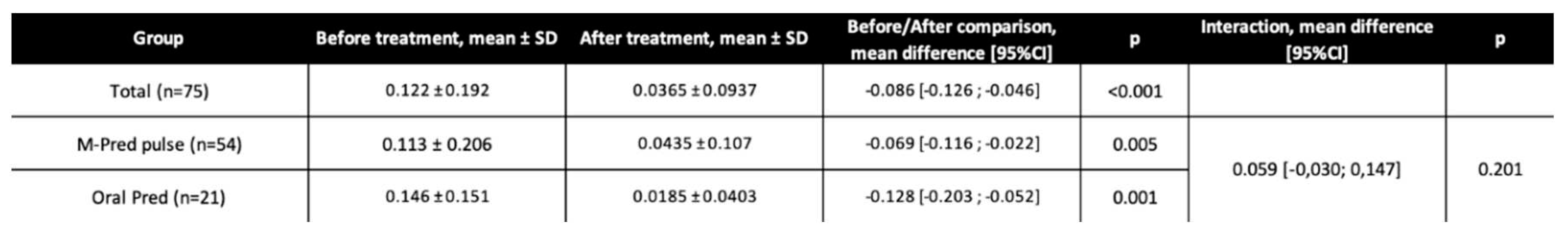 Preprints 76301 i002