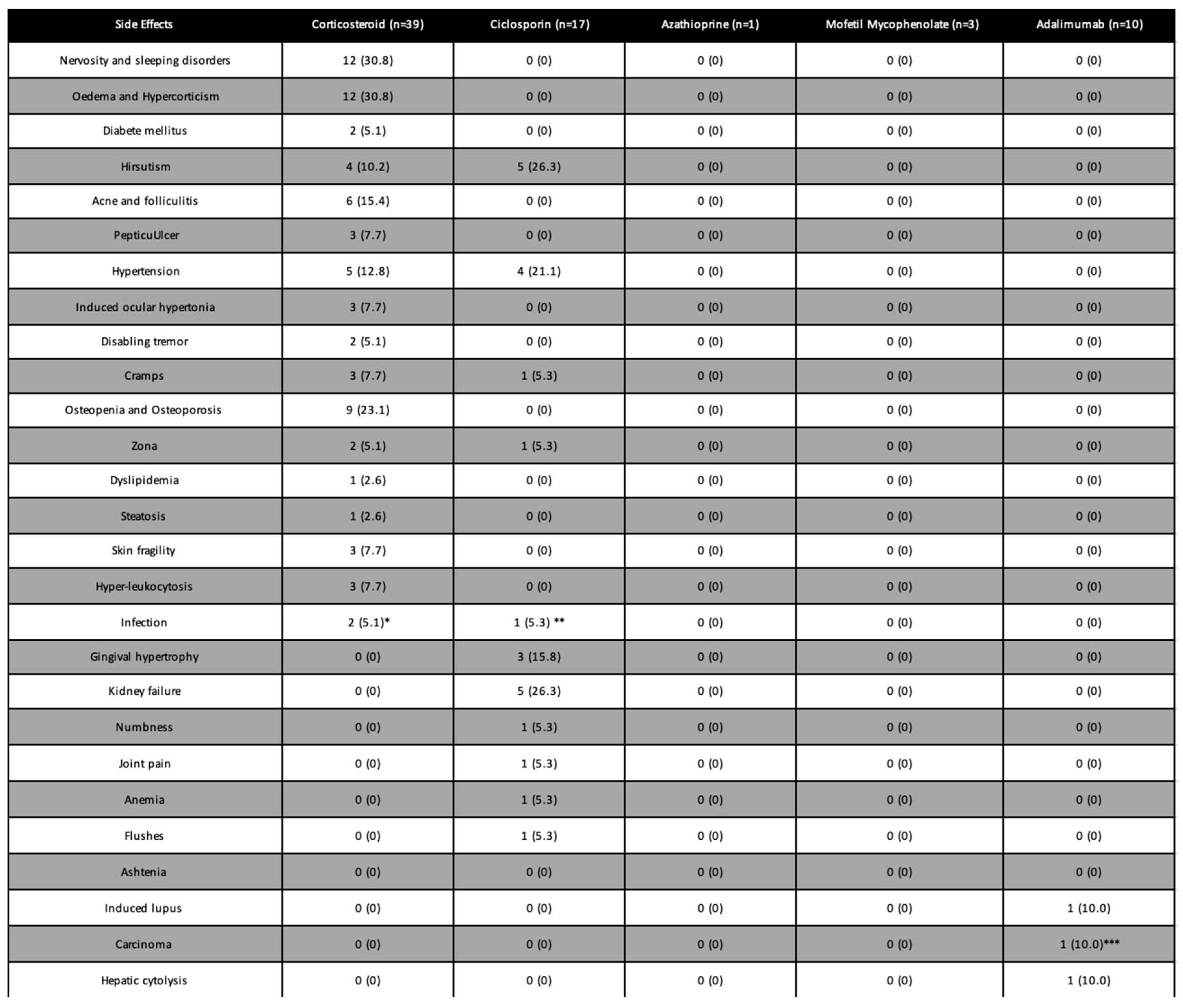 Preprints 76301 i003