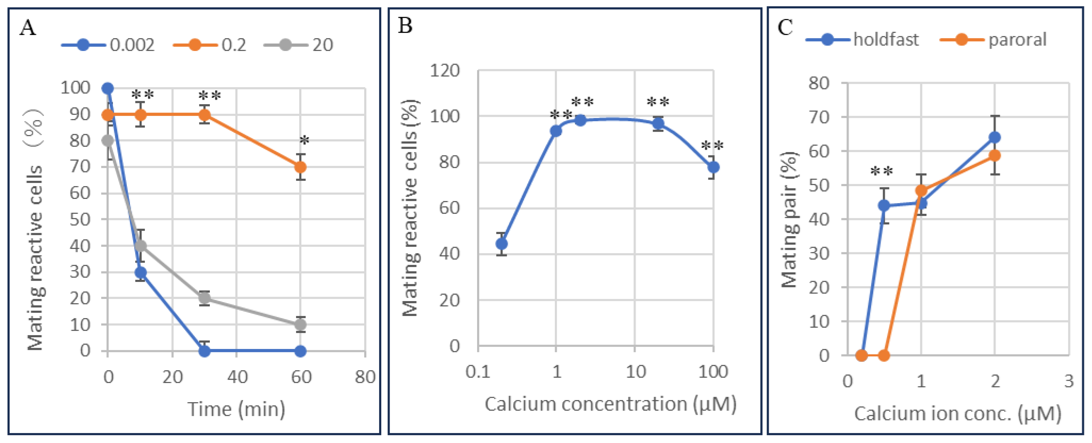 Preprints 189425 g005