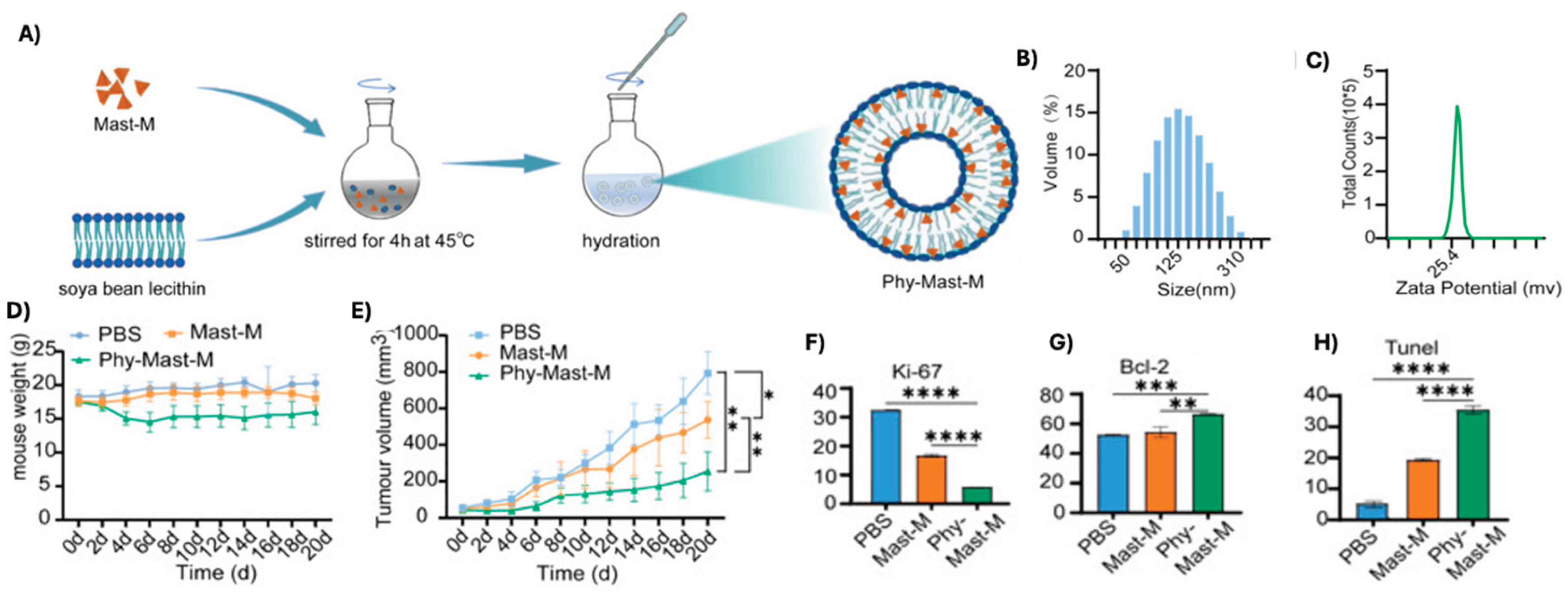 Preprints 165933 g005