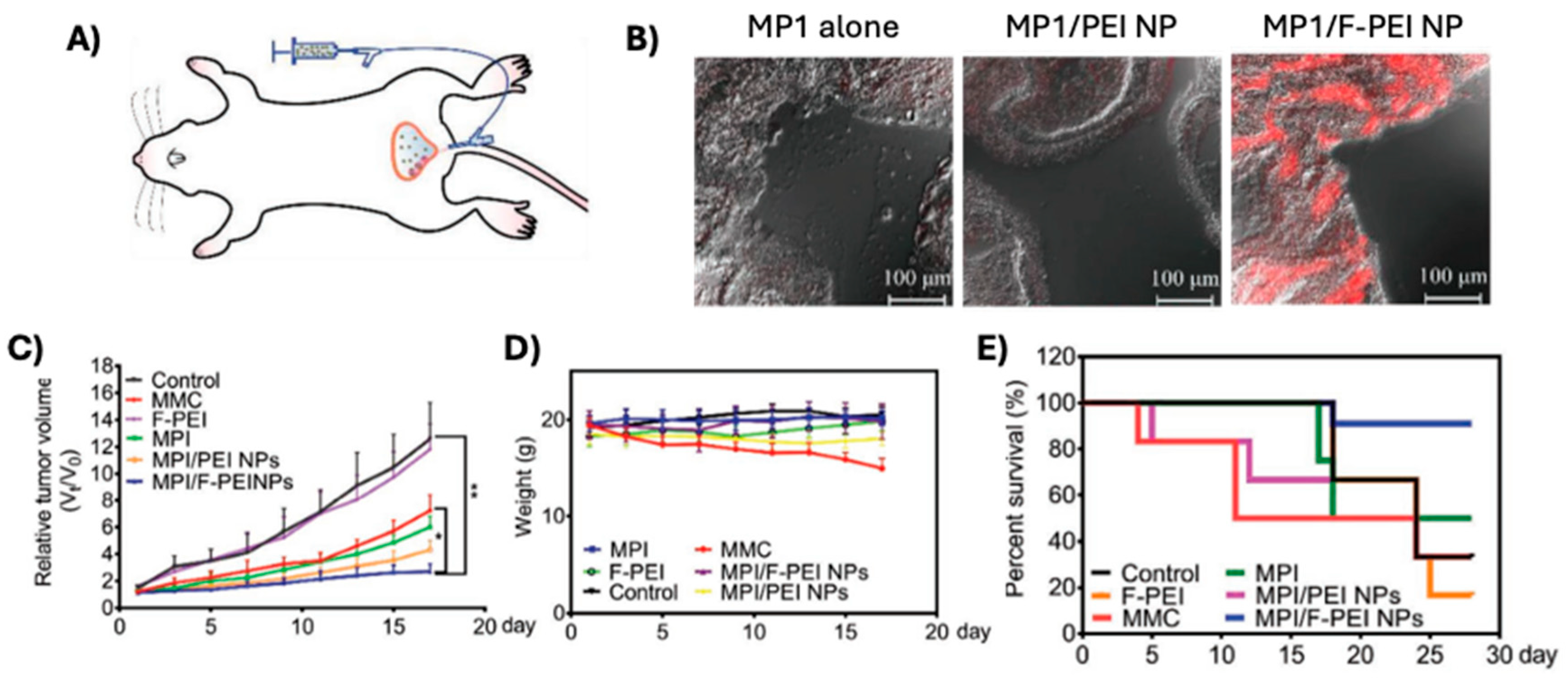 Preprints 165933 g007