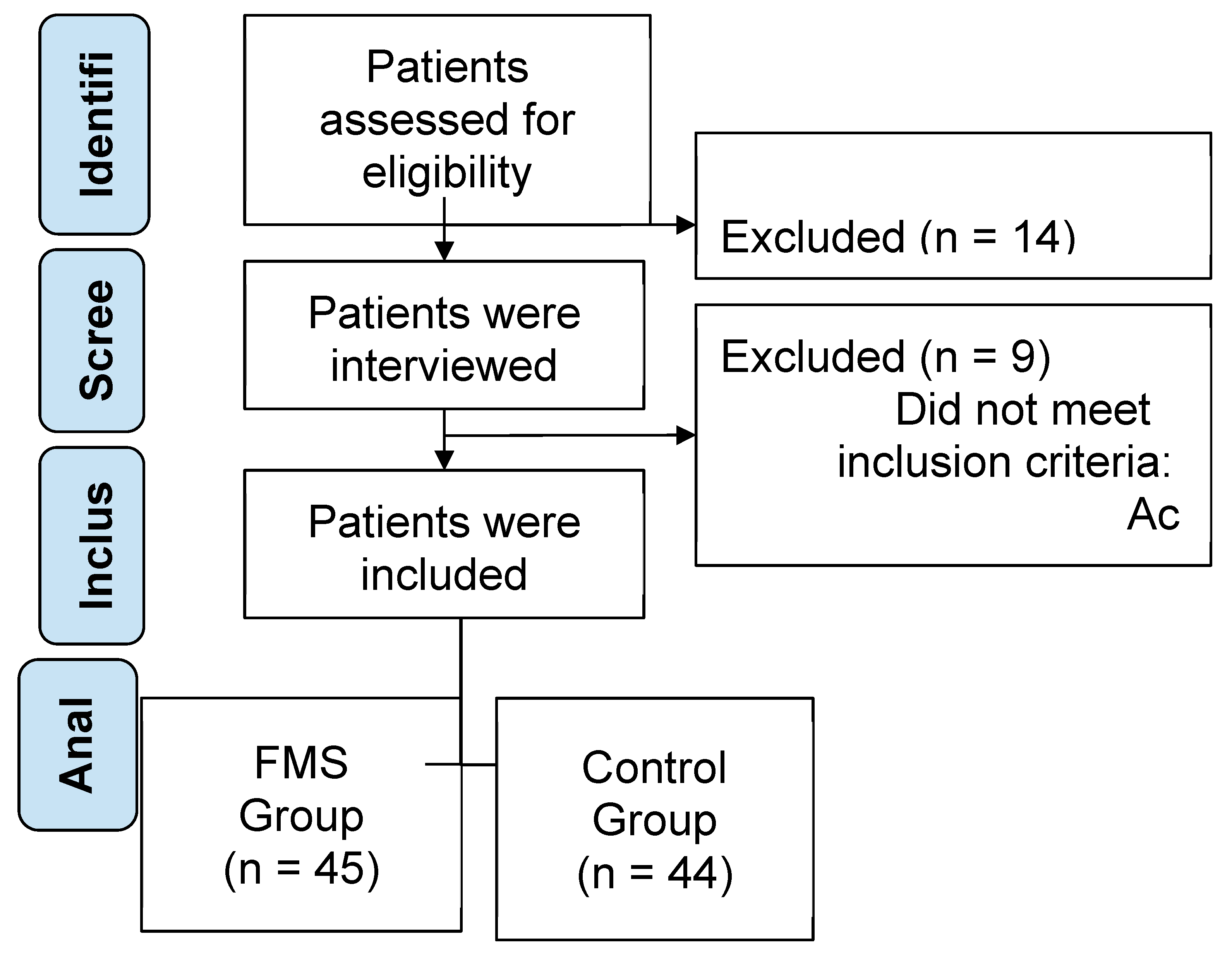 Preprints 155637 g001