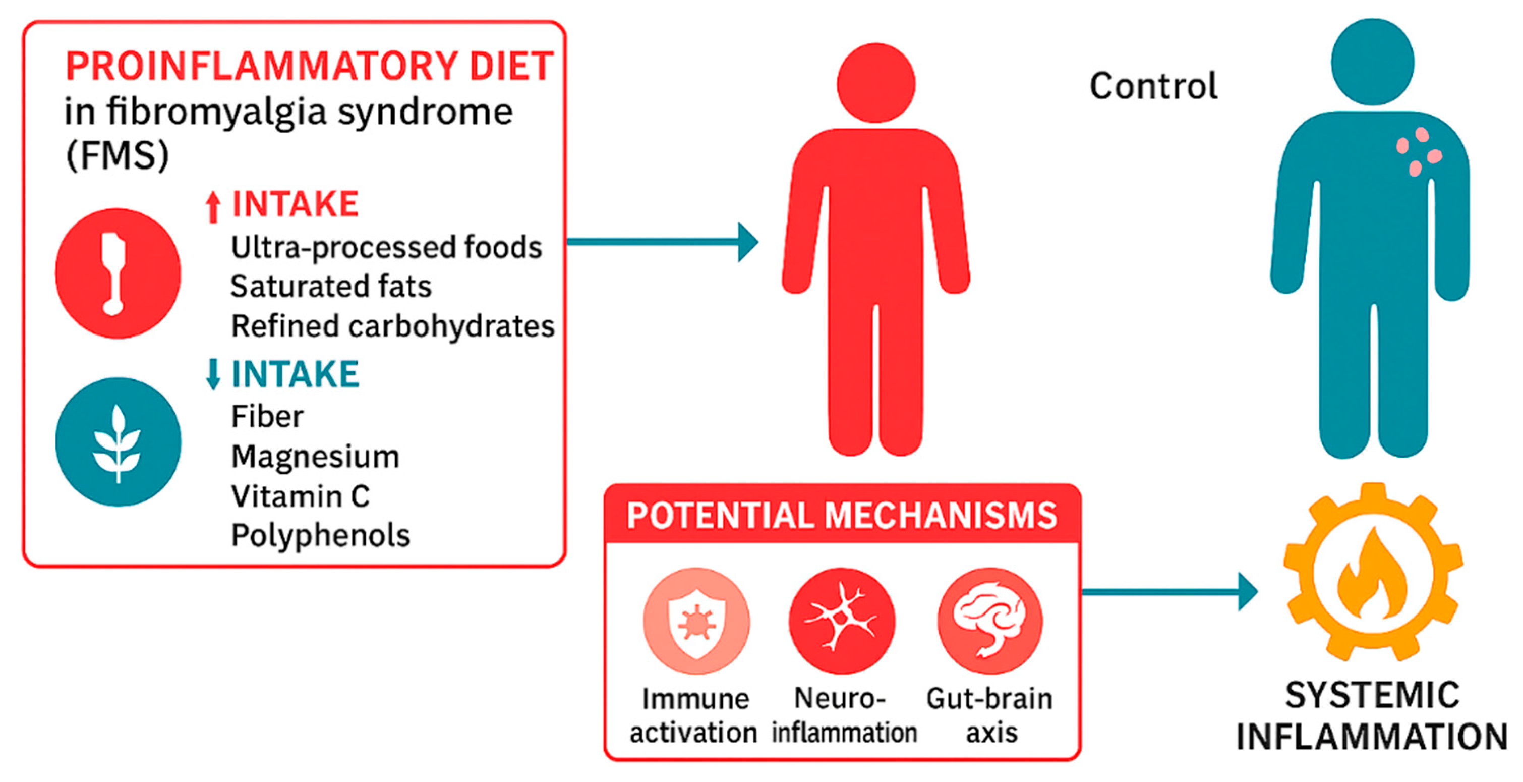 Preprints 155637 g002
