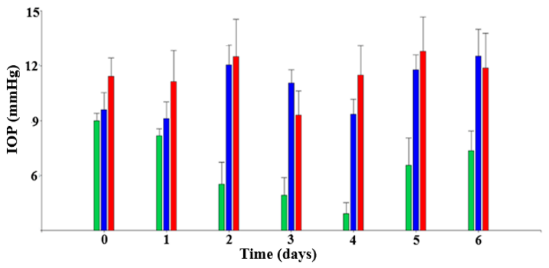Preprints 236073 g007