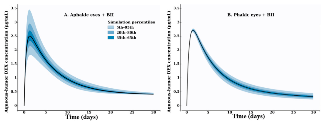 Preprints 236073 g008