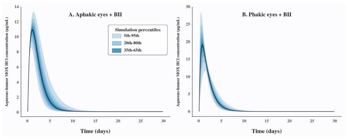 Preprints 236073 g009