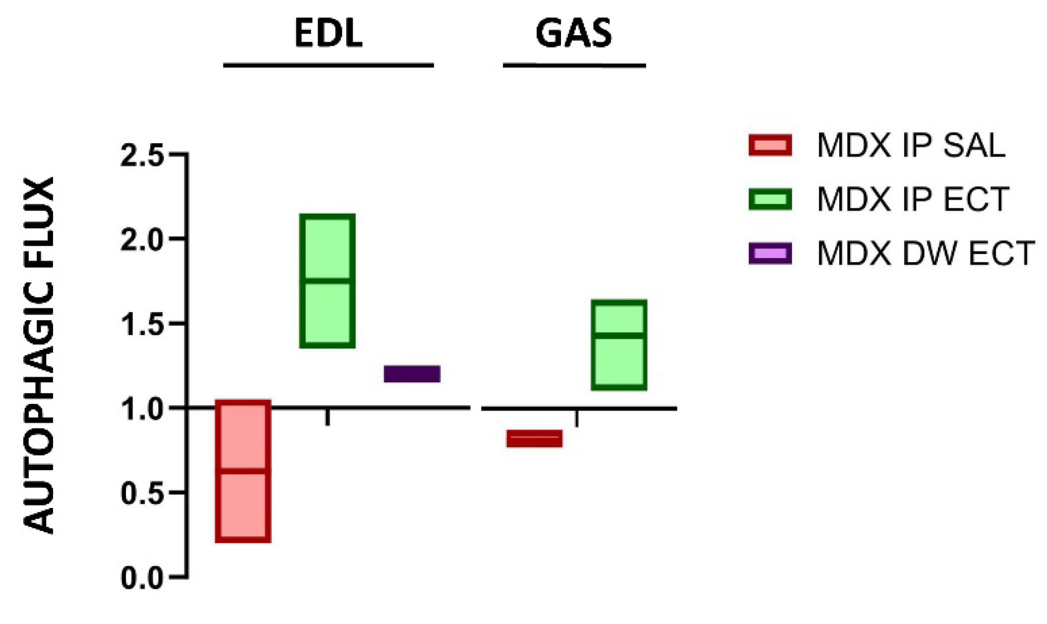 Preprints 109896 g007