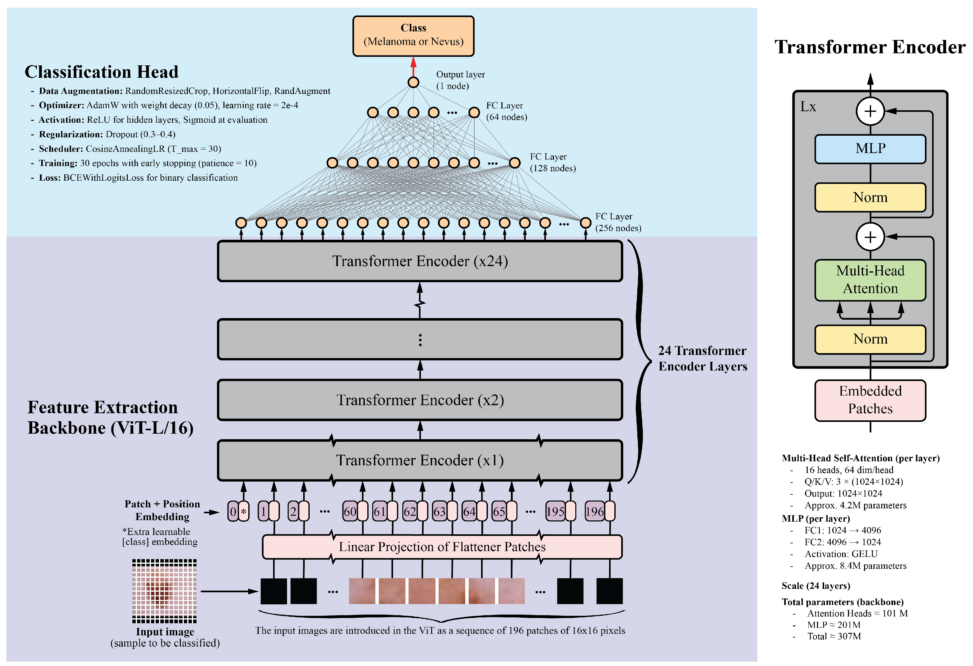 Preprints 179332 g001