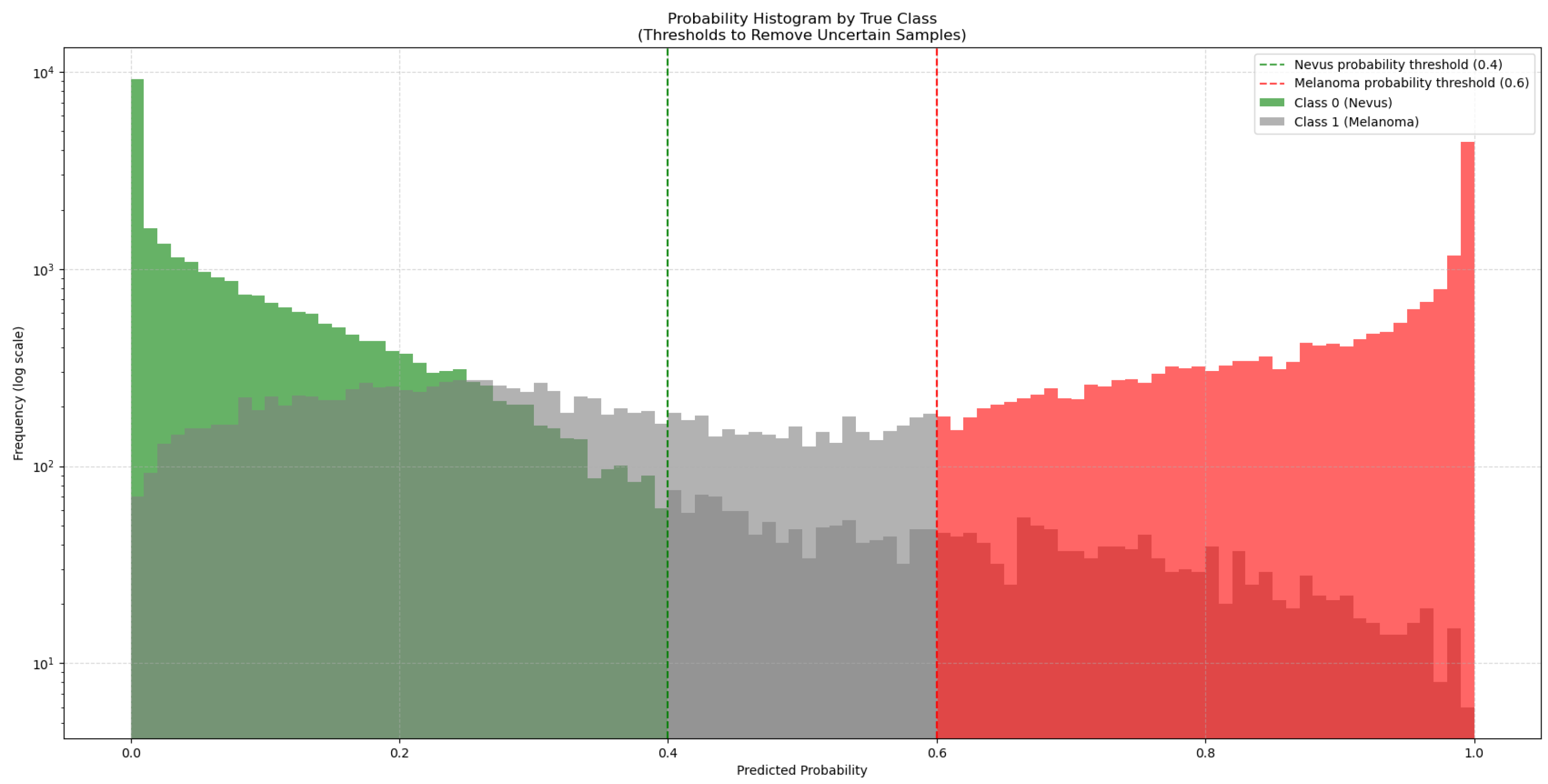 Preprints 179332 g003