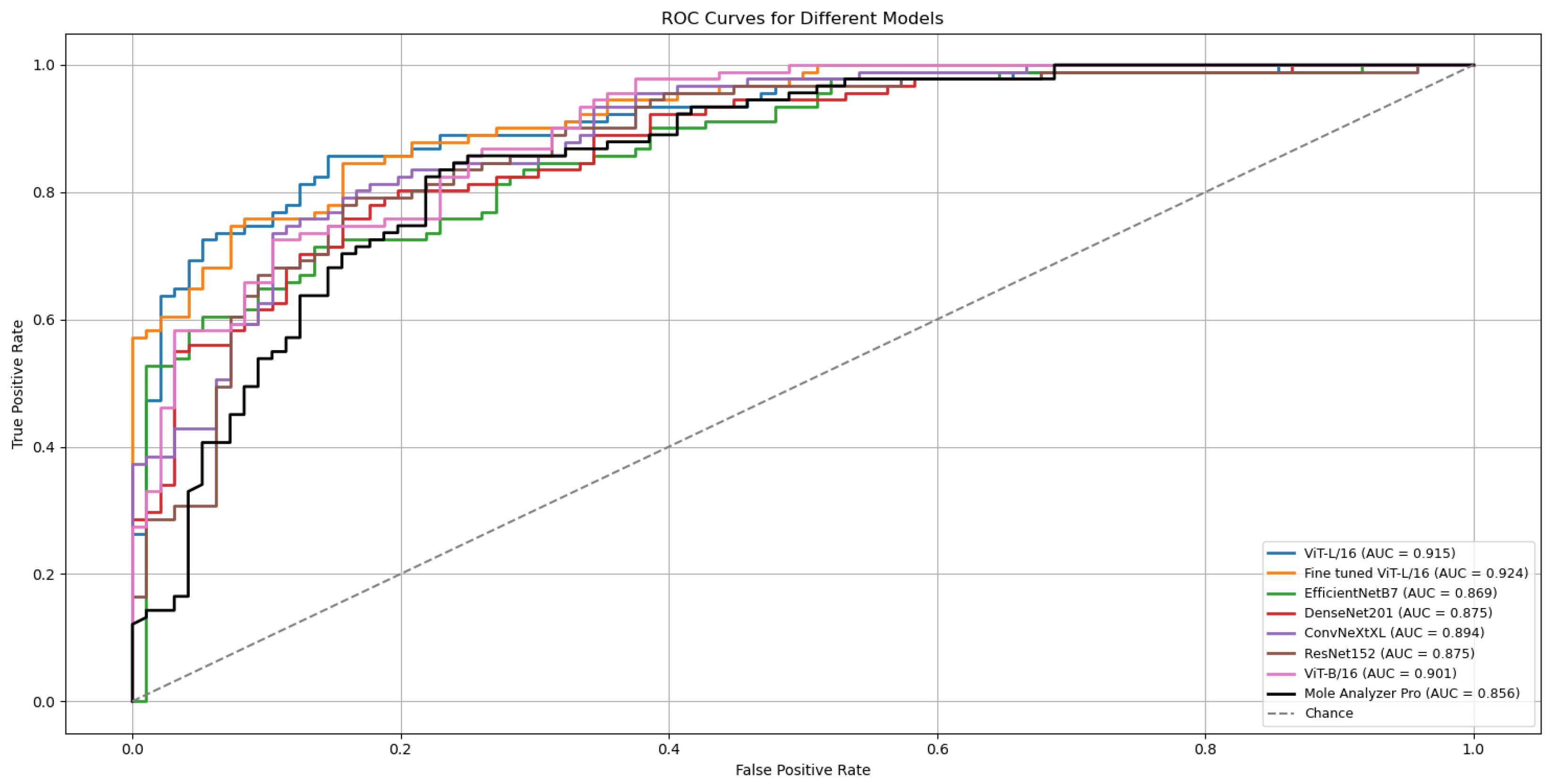 Preprints 179332 g005