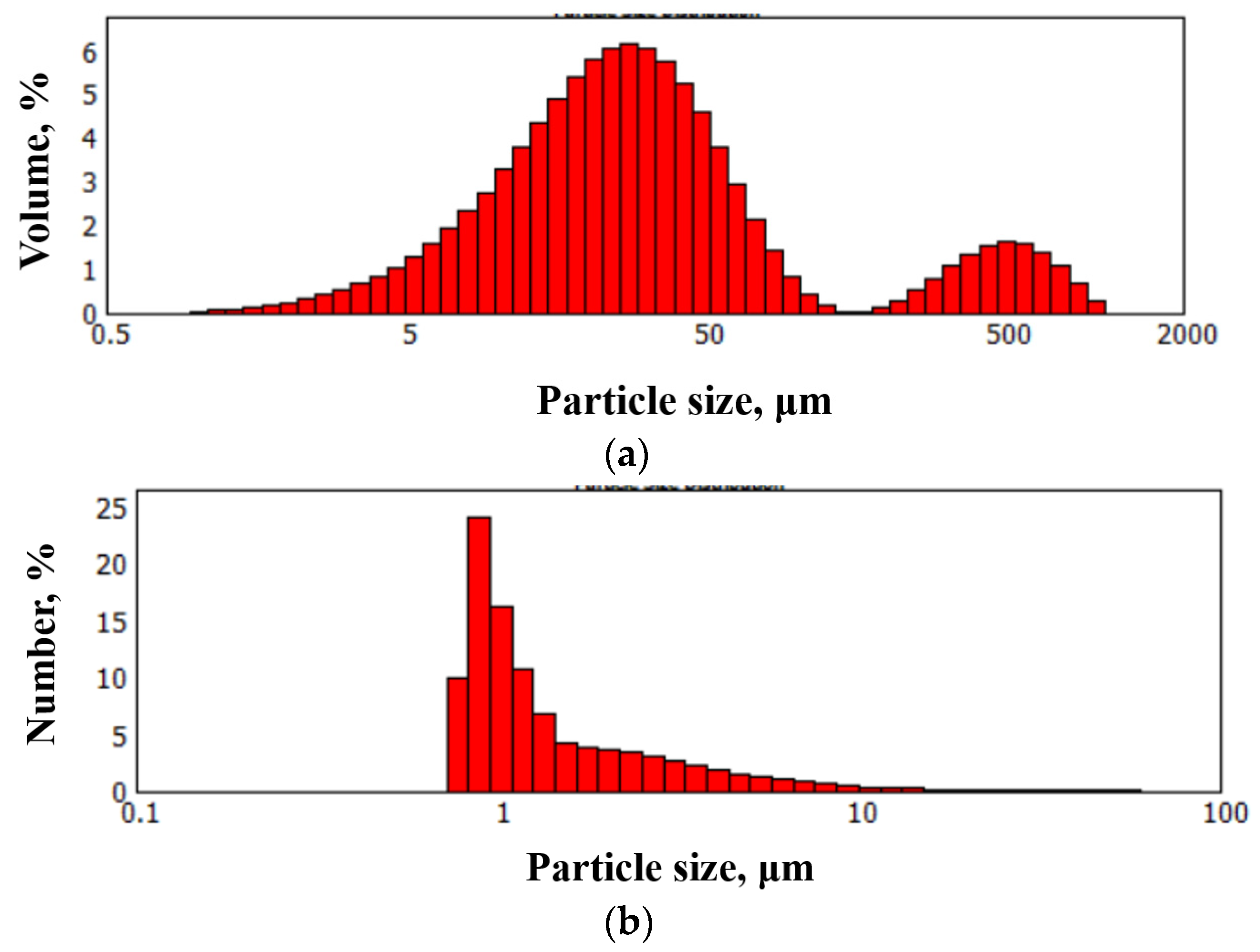 Preprints 78436 g002