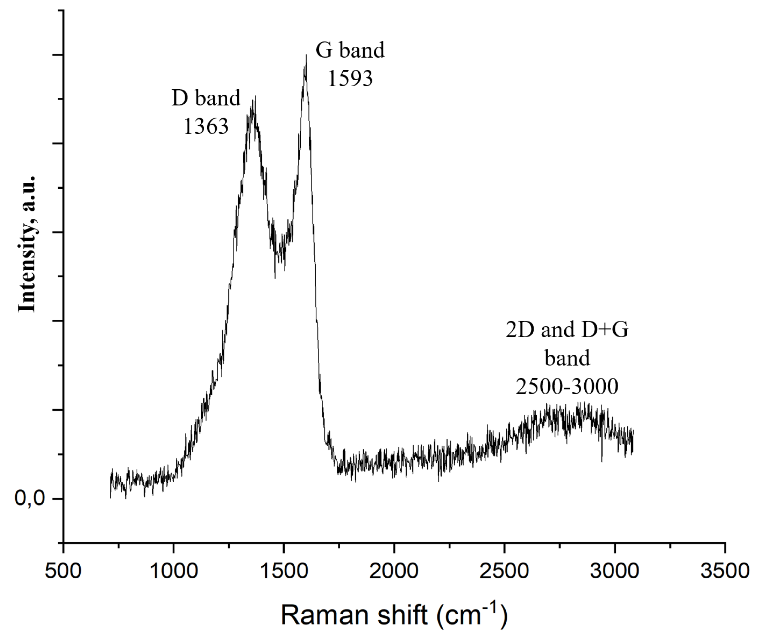 Preprints 78436 g004