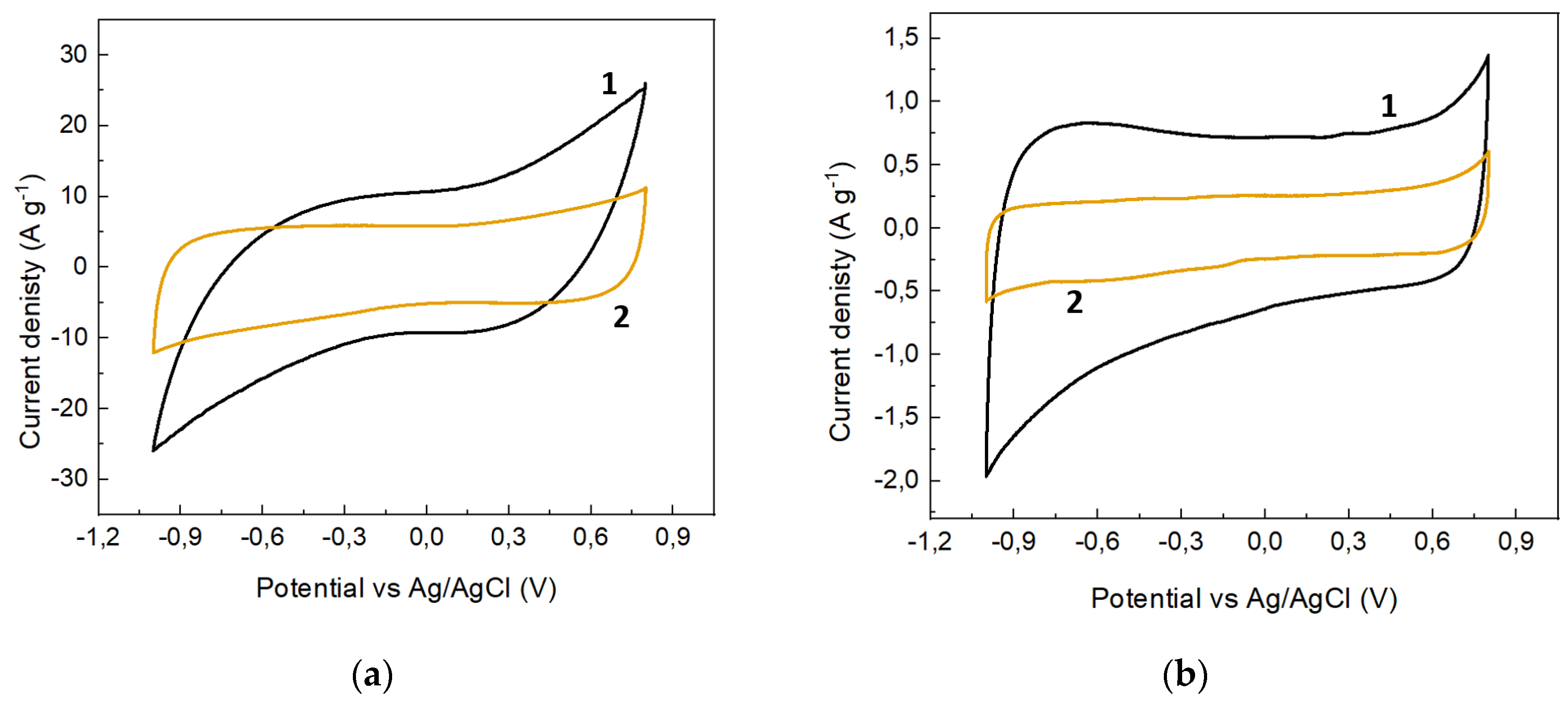 Preprints 78436 g005