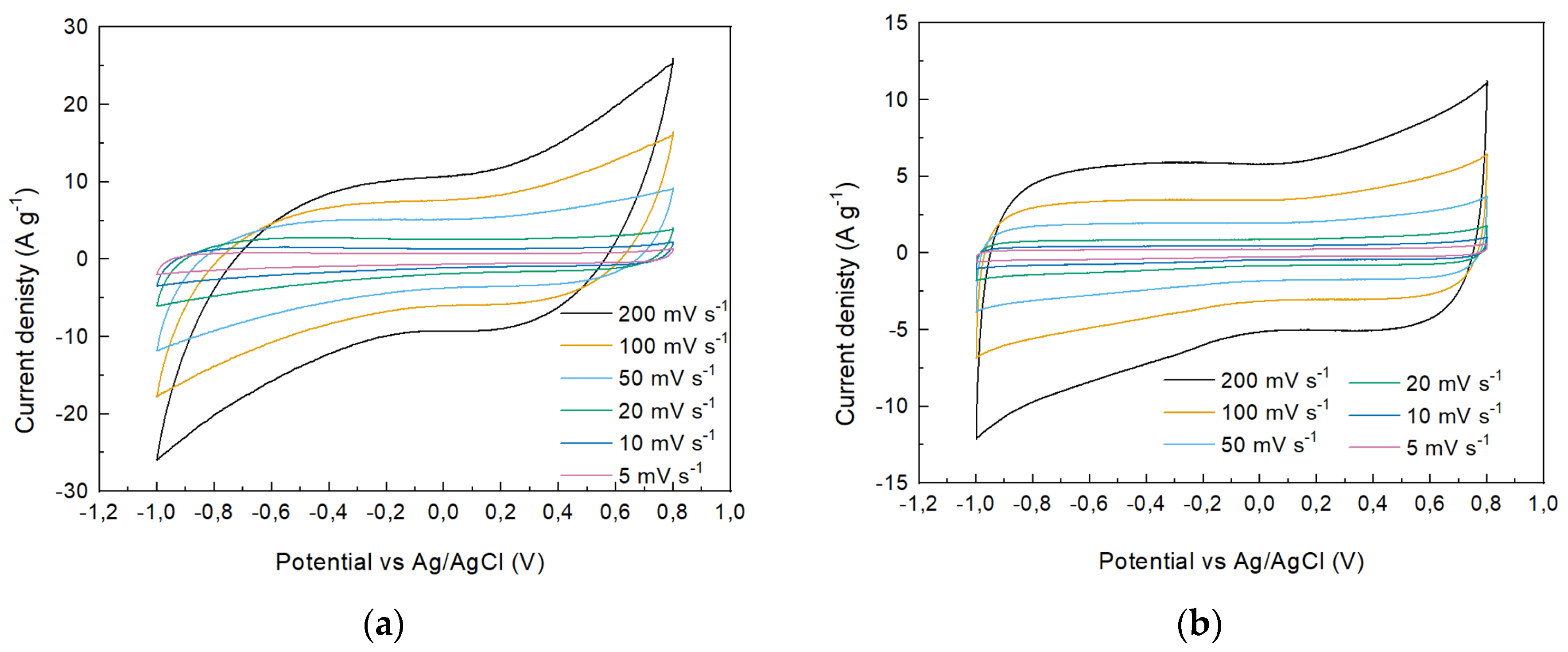 Preprints 78436 g006