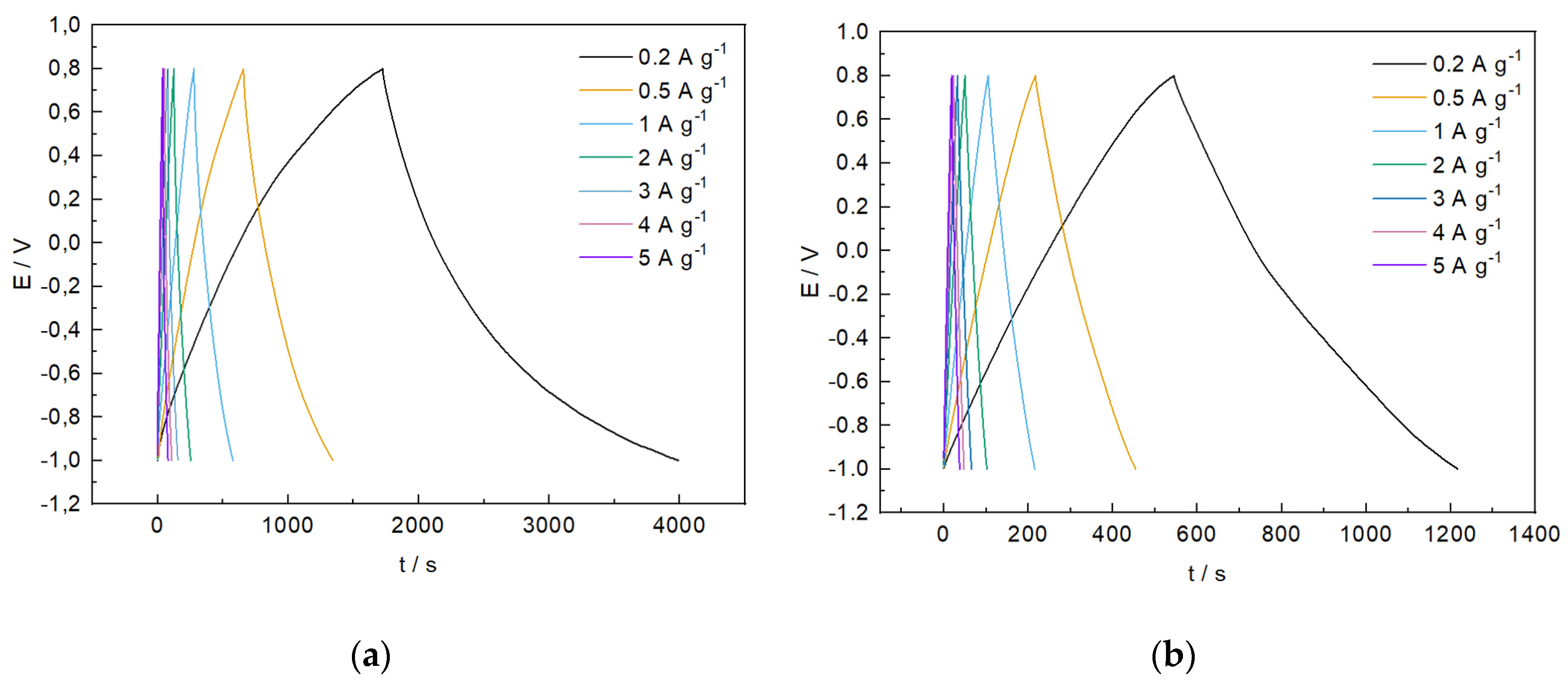 Preprints 78436 g008