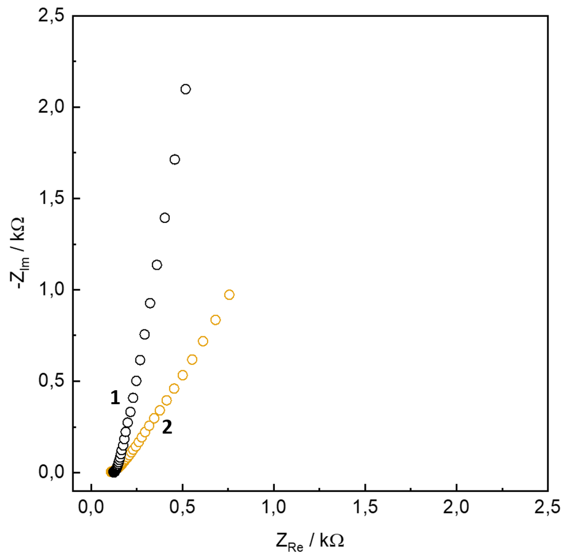 Preprints 78436 g009