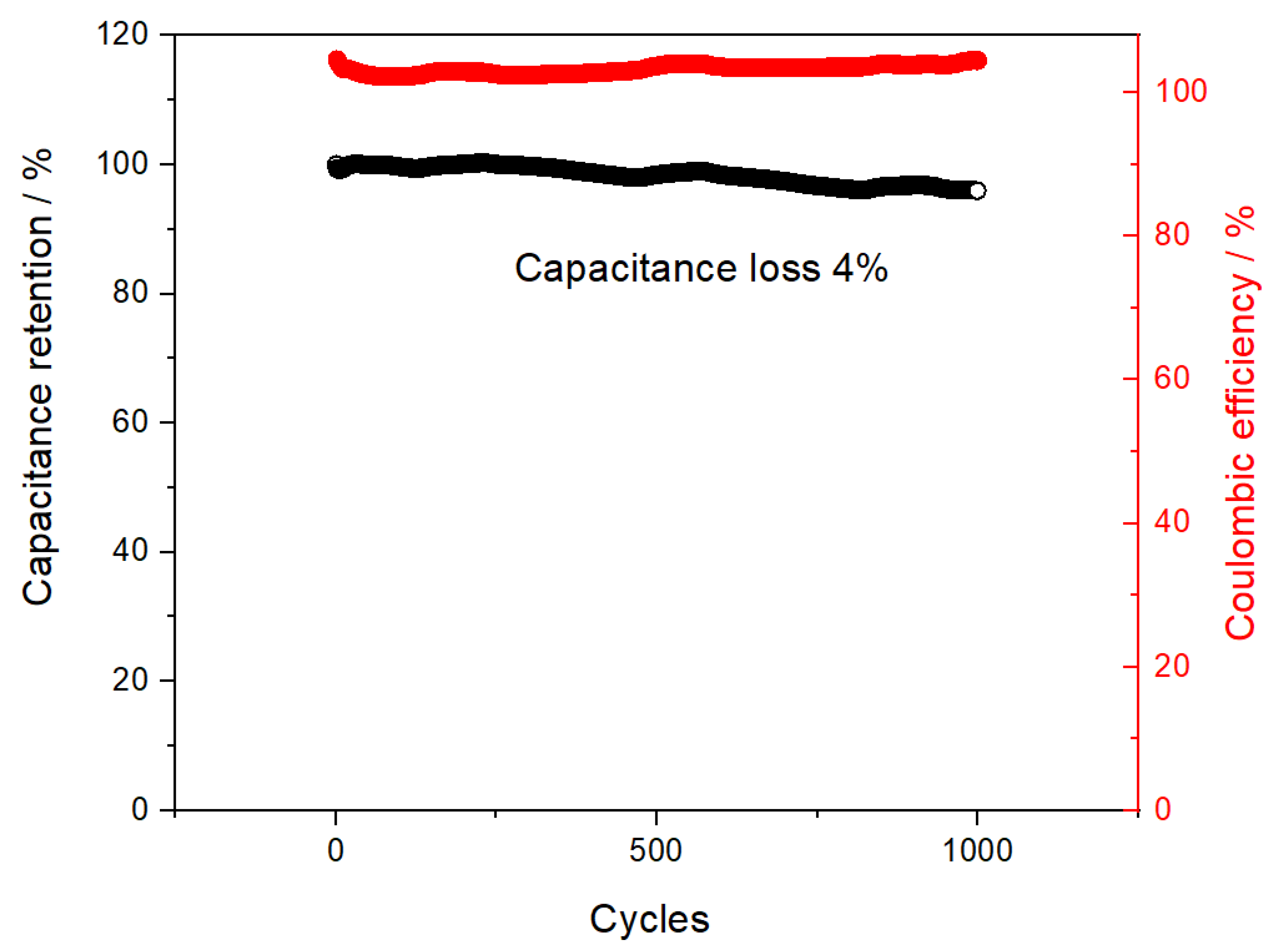 Preprints 78436 g010