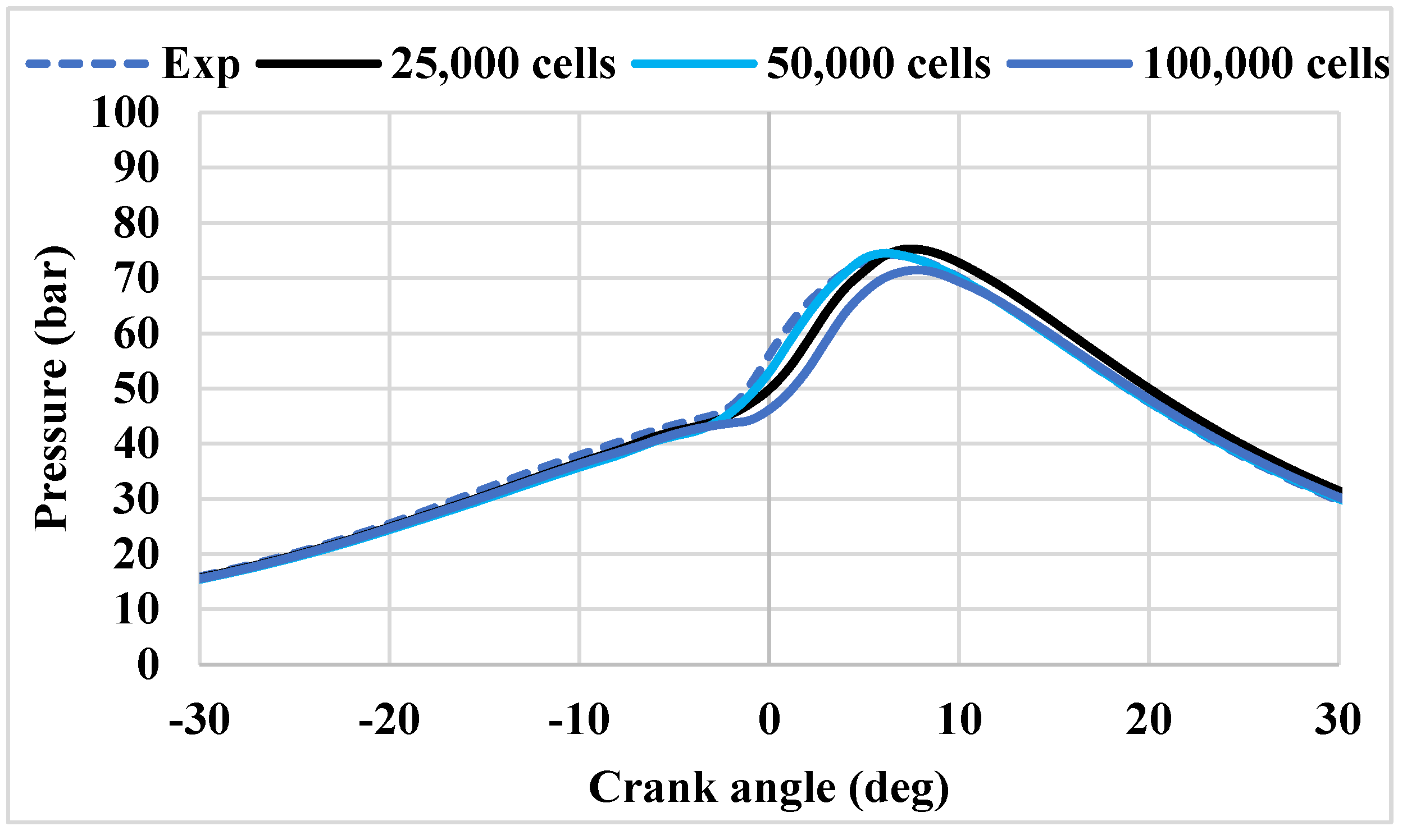 Preprints 205216 g003