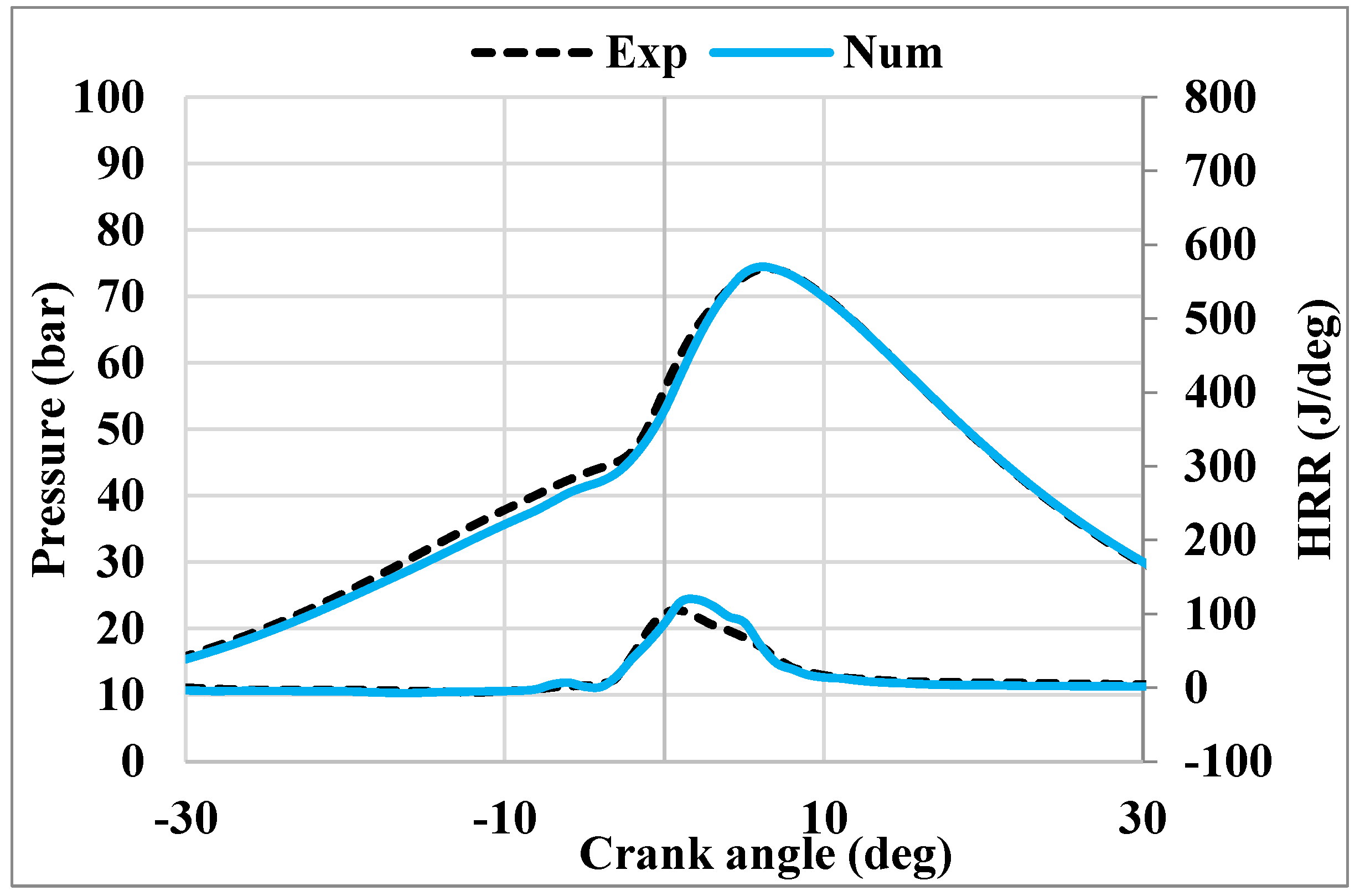 Preprints 205216 g004