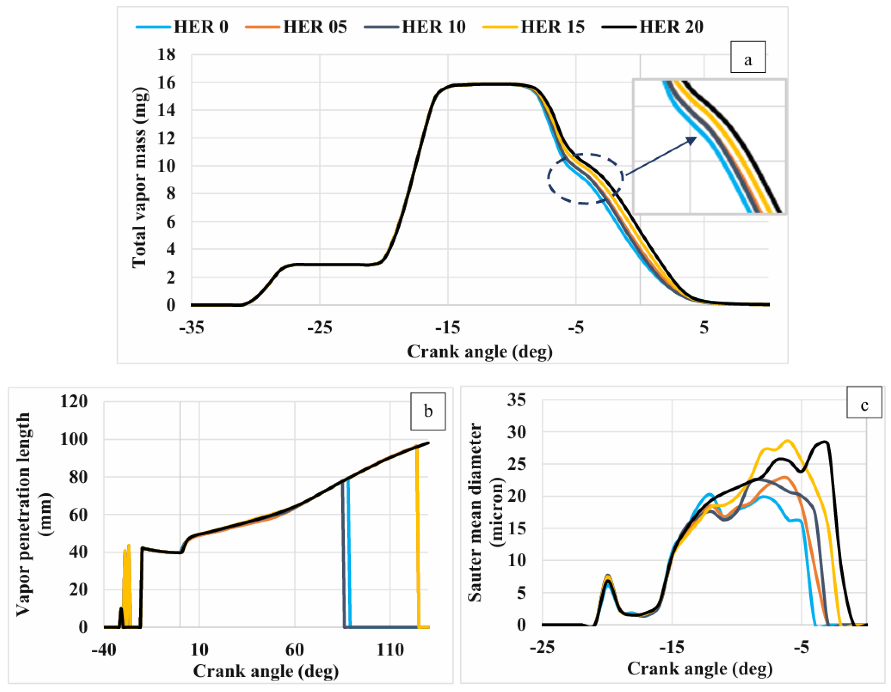 Preprints 205216 g005