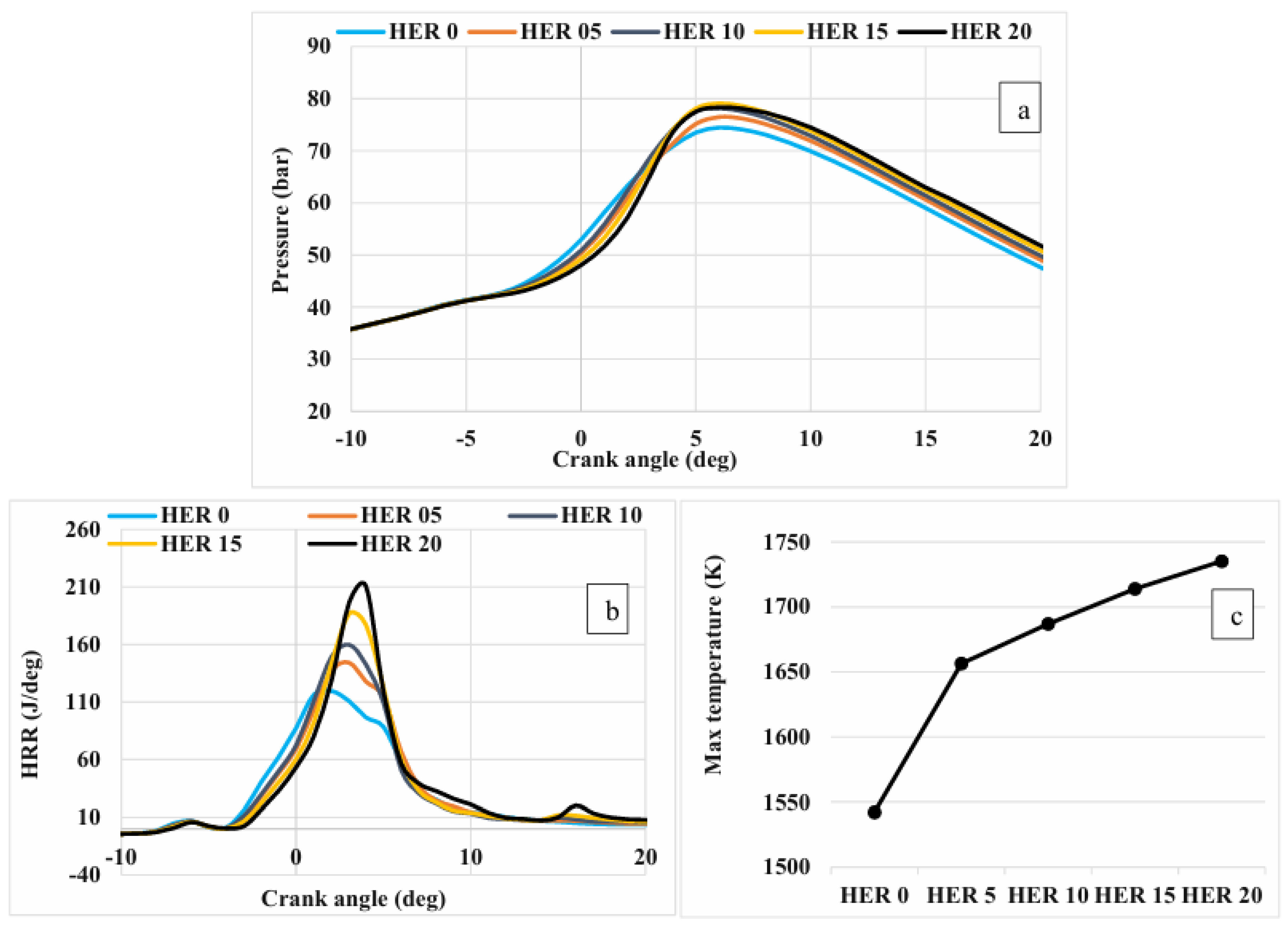 Preprints 205216 g008