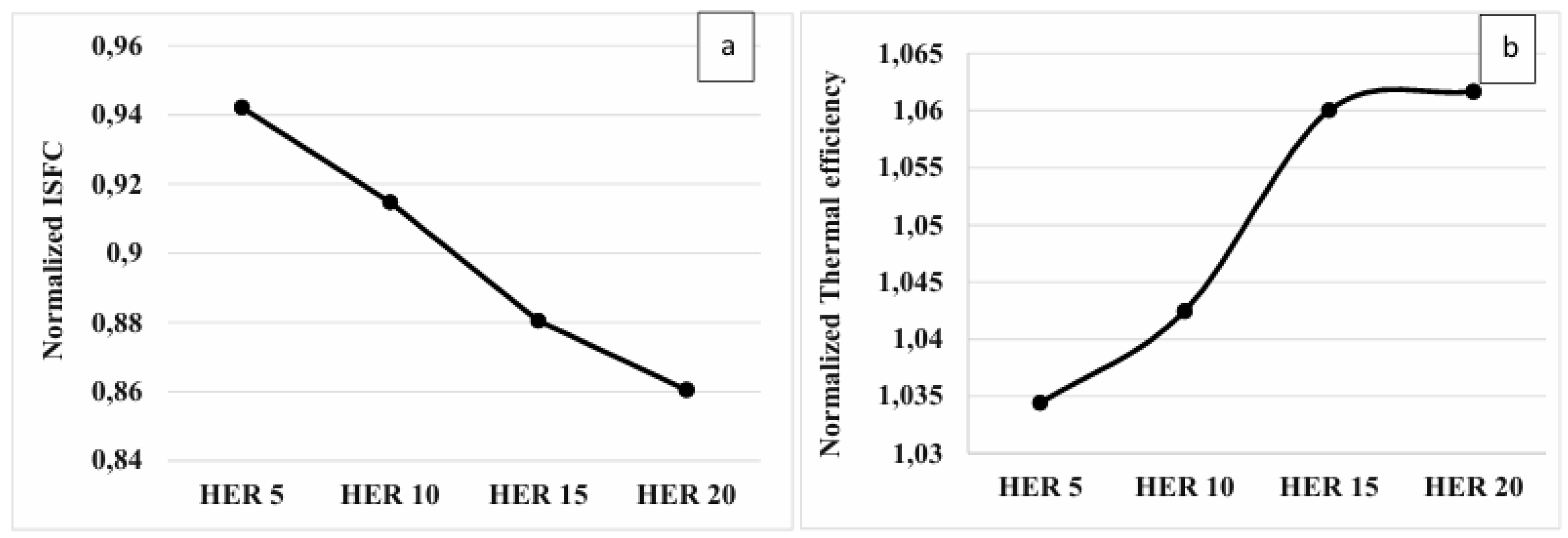 Preprints 205216 g010