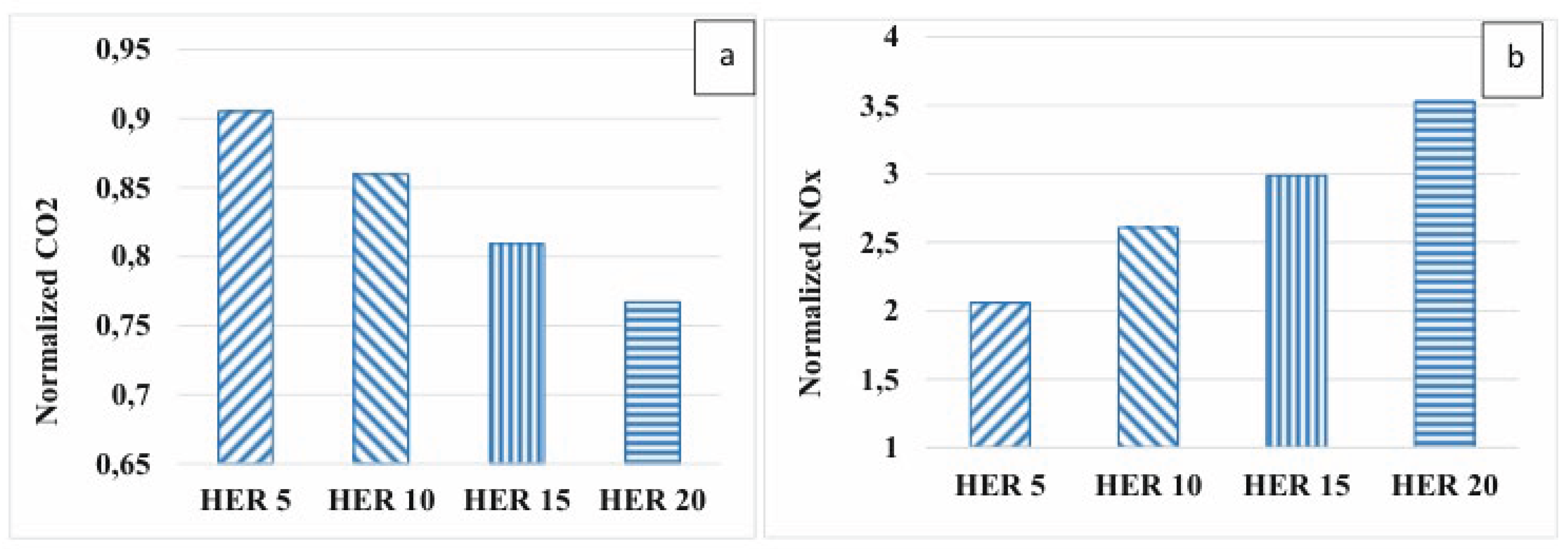 Preprints 205216 g011