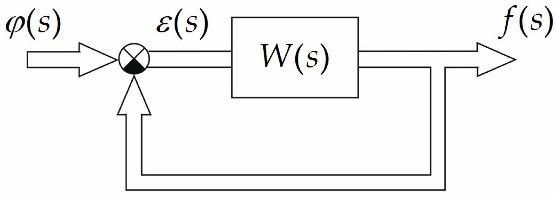 On Sensitivity of Characteristic Transfer Functions of Multivariable ...