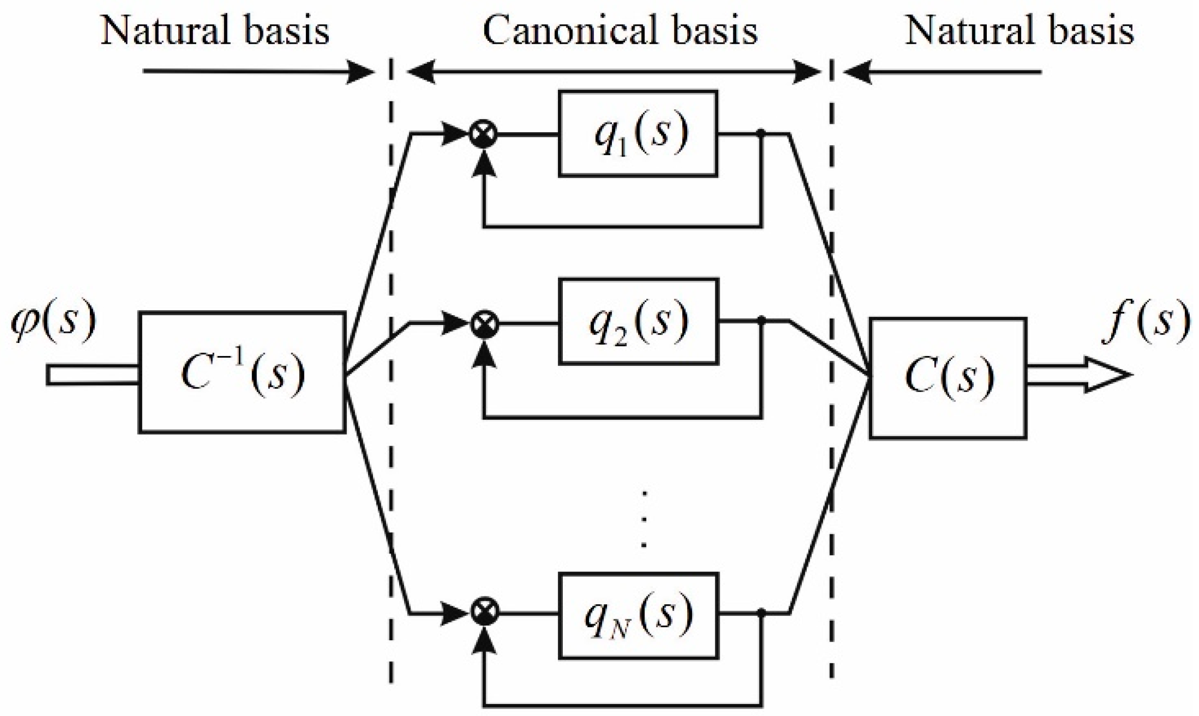 On Sensitivity of Characteristic Transfer Functions of Multivariable ...