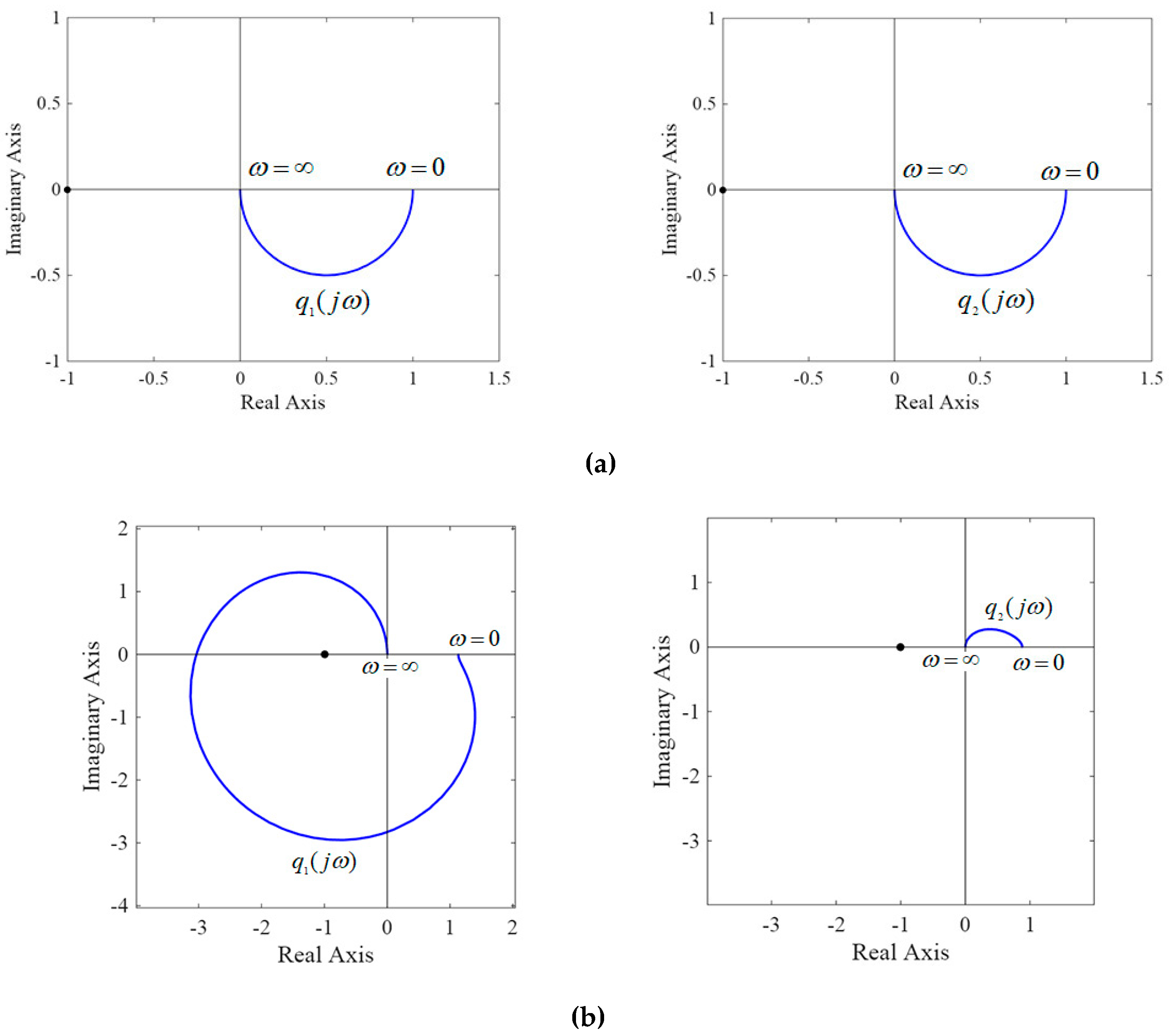 Stable Transfer Function Graph Control System On Sensitivity of Characteristic Transfer Functions of Multivariable ...