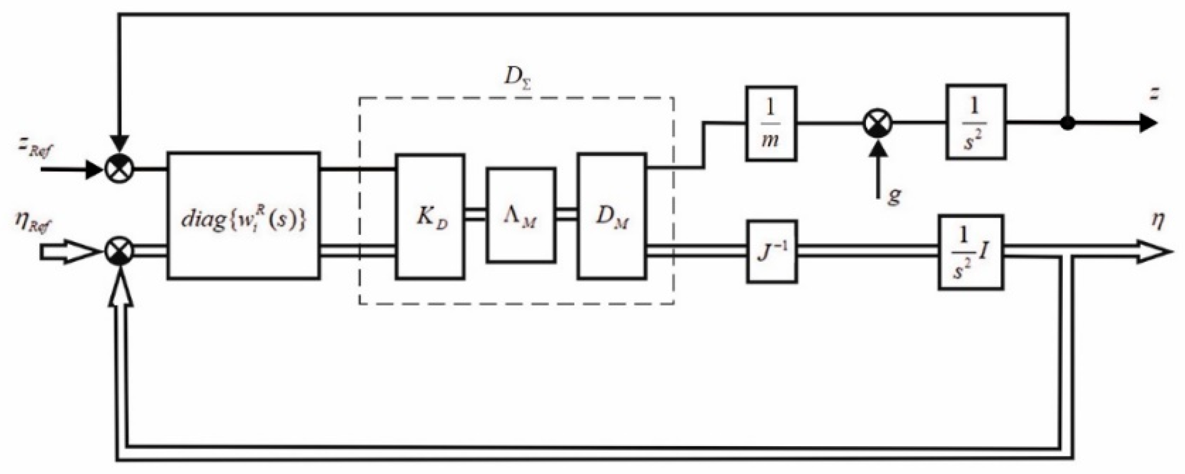On Sensitivity of Characteristic Transfer Functions of Multivariable ...