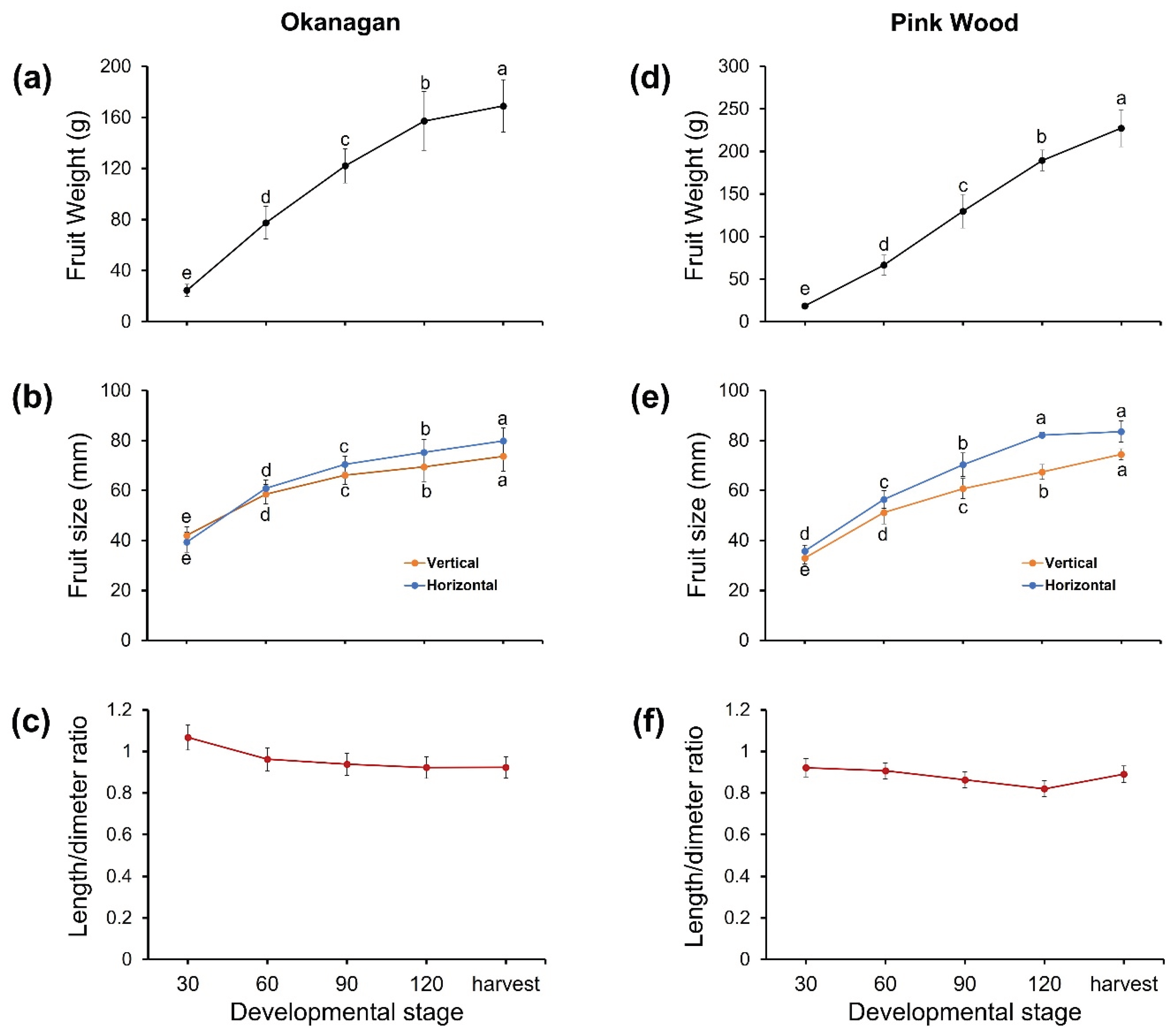 Preprints 217660 g002