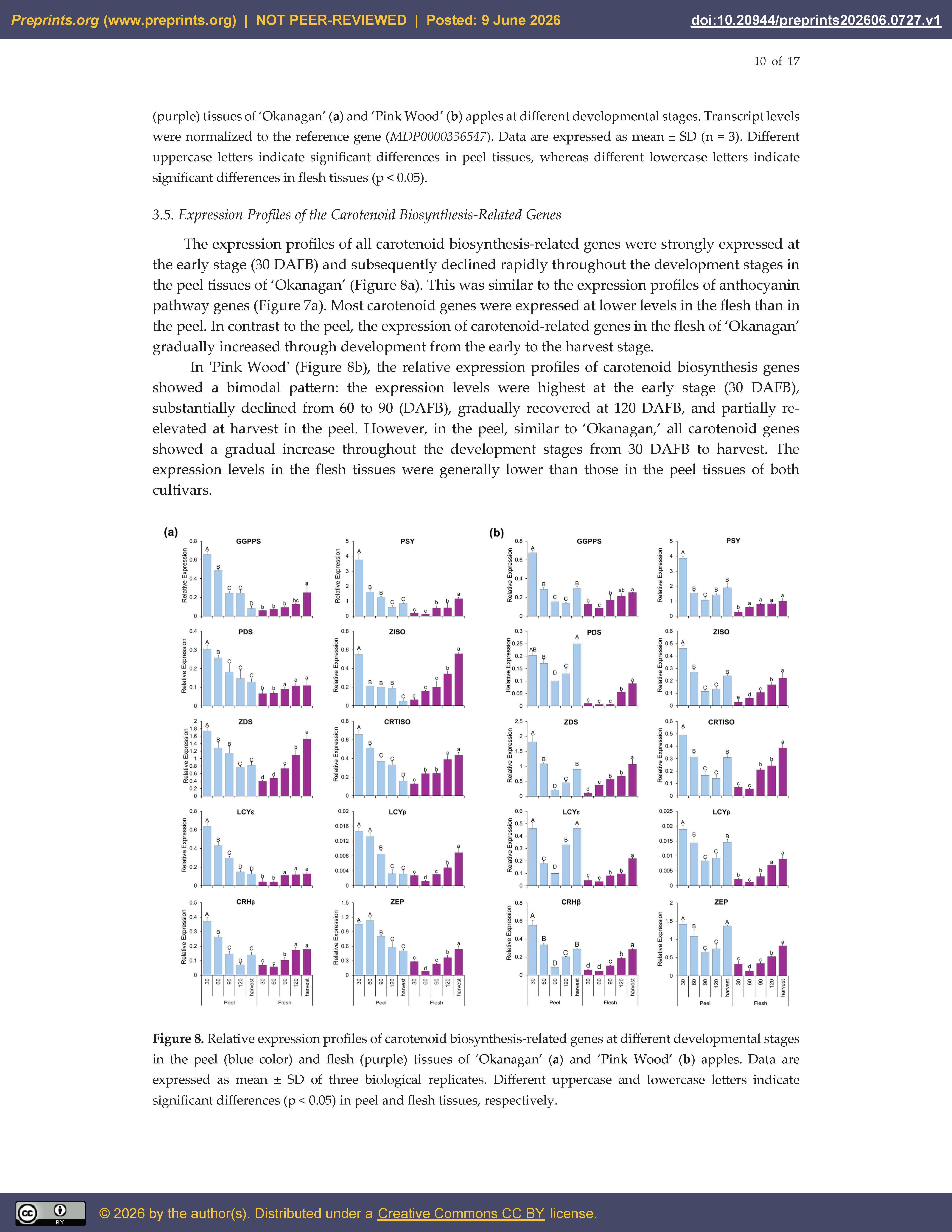 Preprints 217660 g008