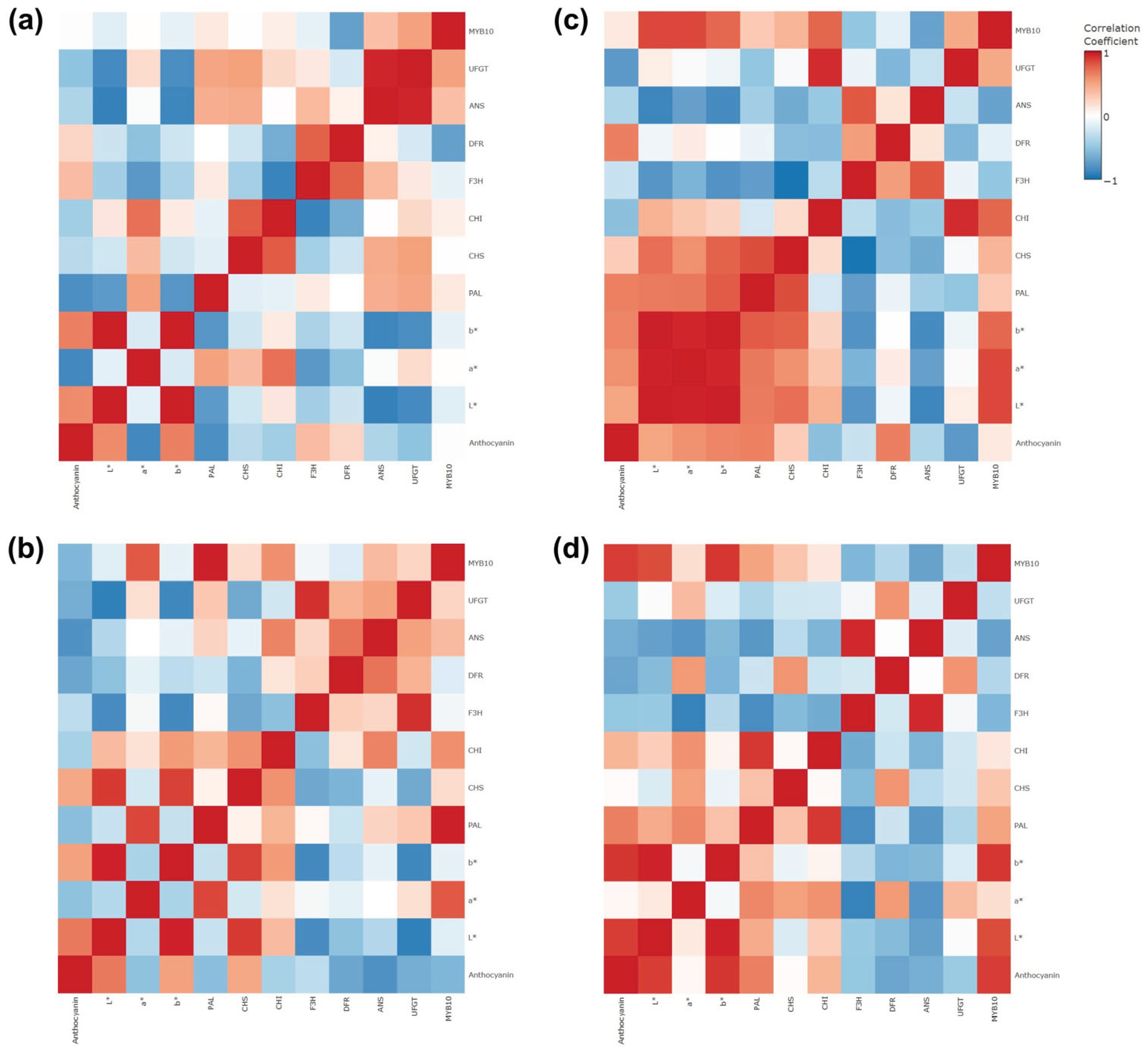Preprints 217660 g009
