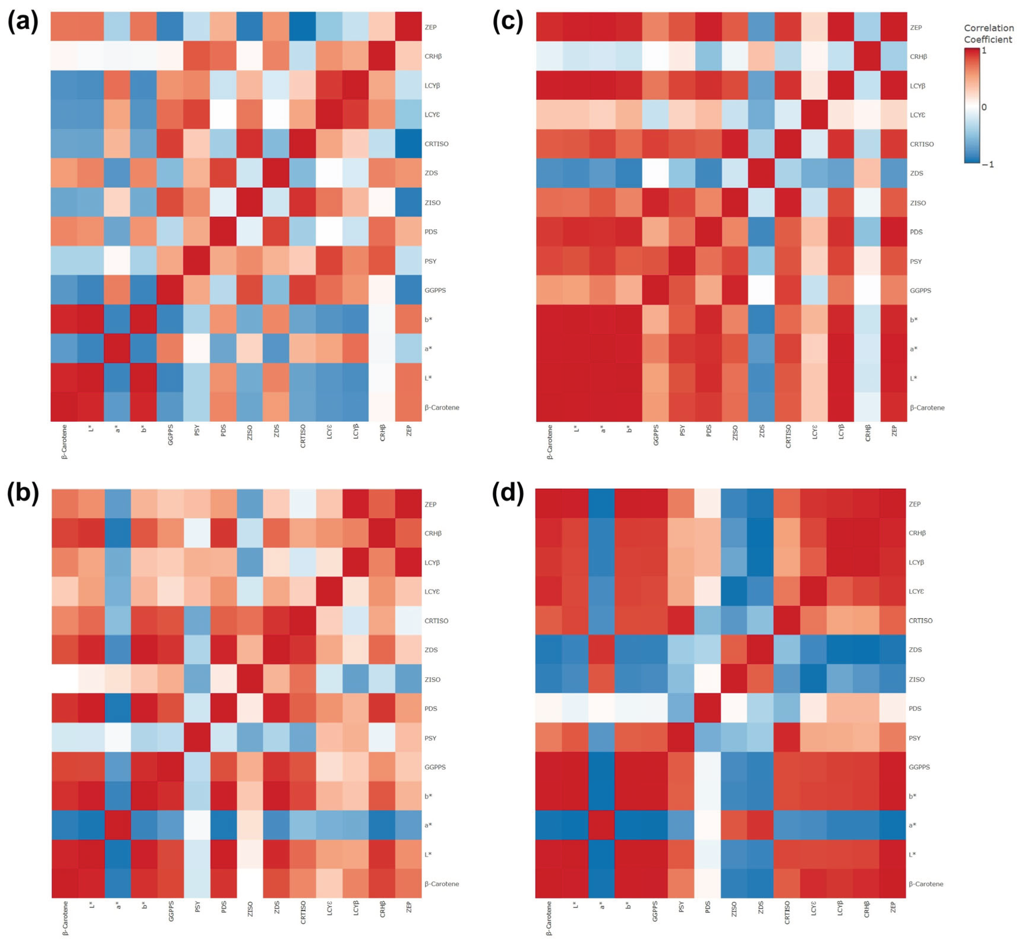 Preprints 217660 g010