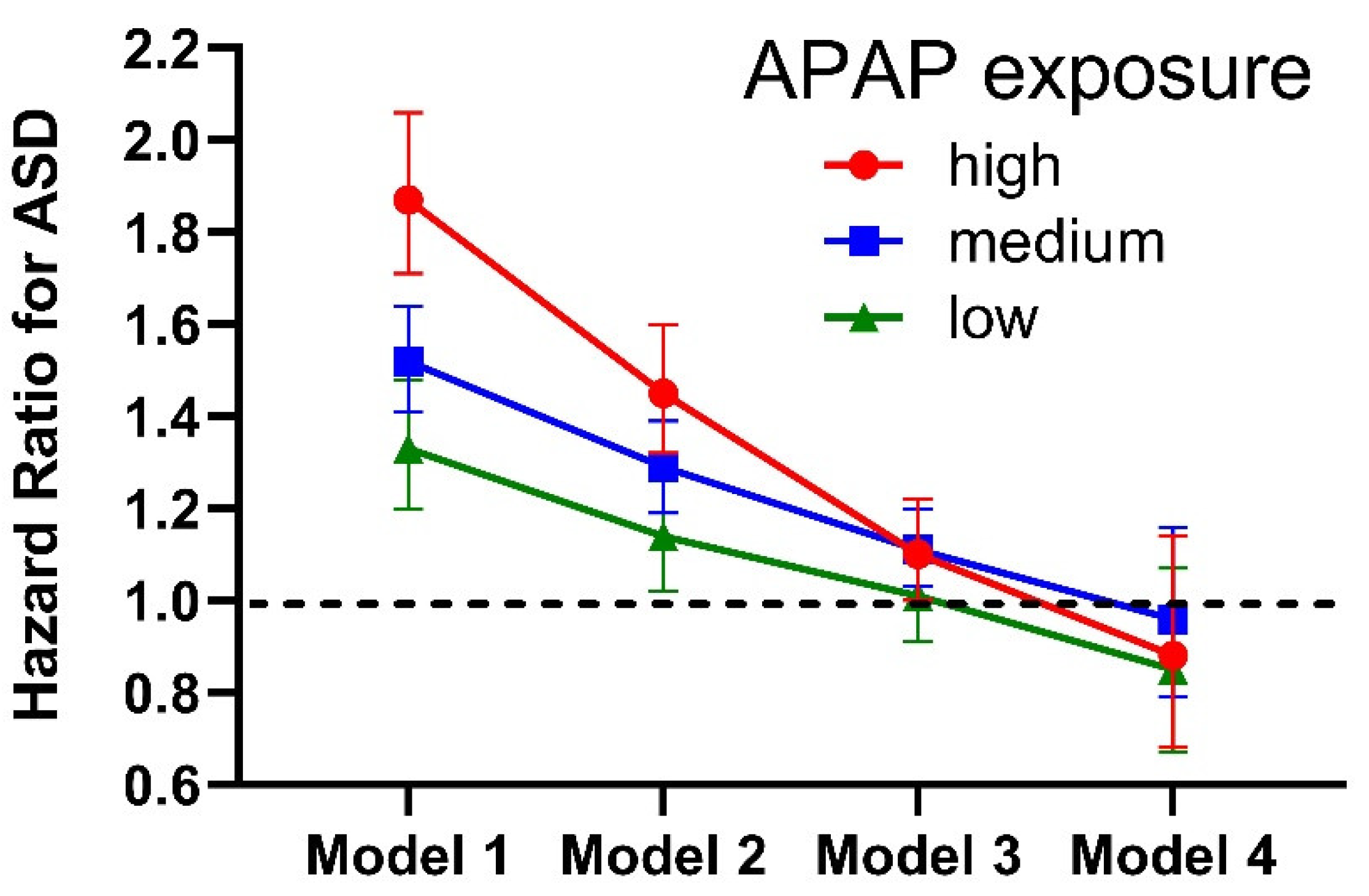 Preprints 147691 g001