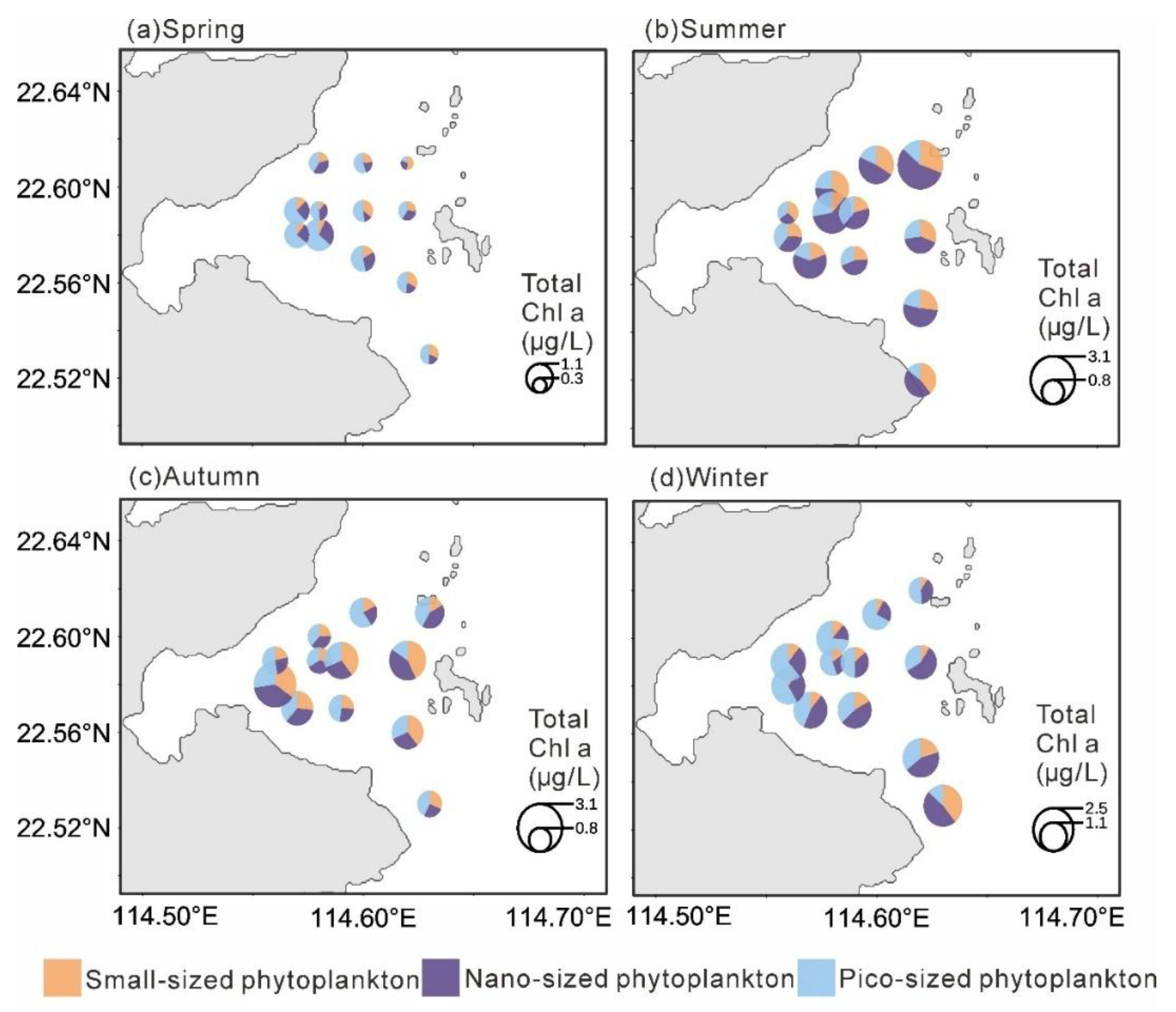 Preprints 190500 g003