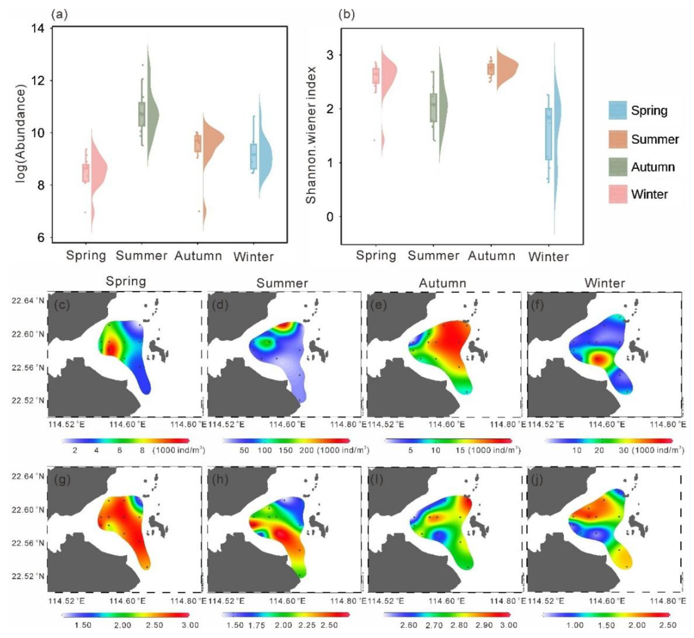 Preprints 190500 g004