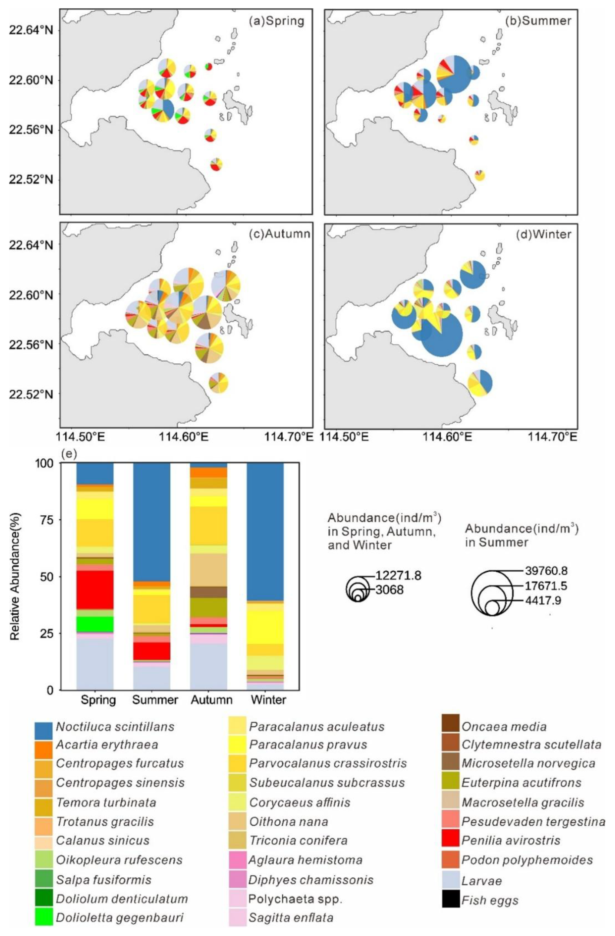 Preprints 190500 g005
