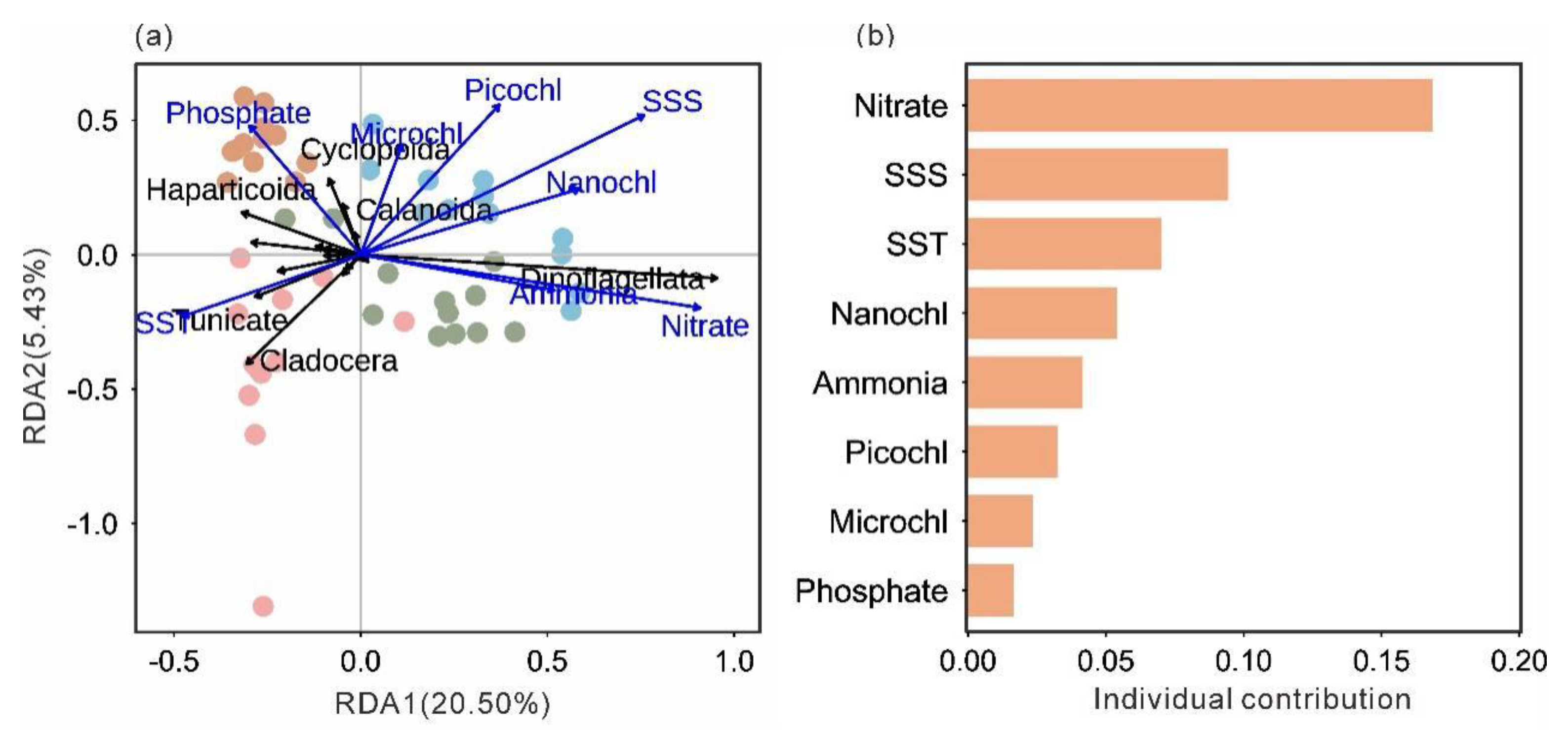 Preprints 190500 g006
