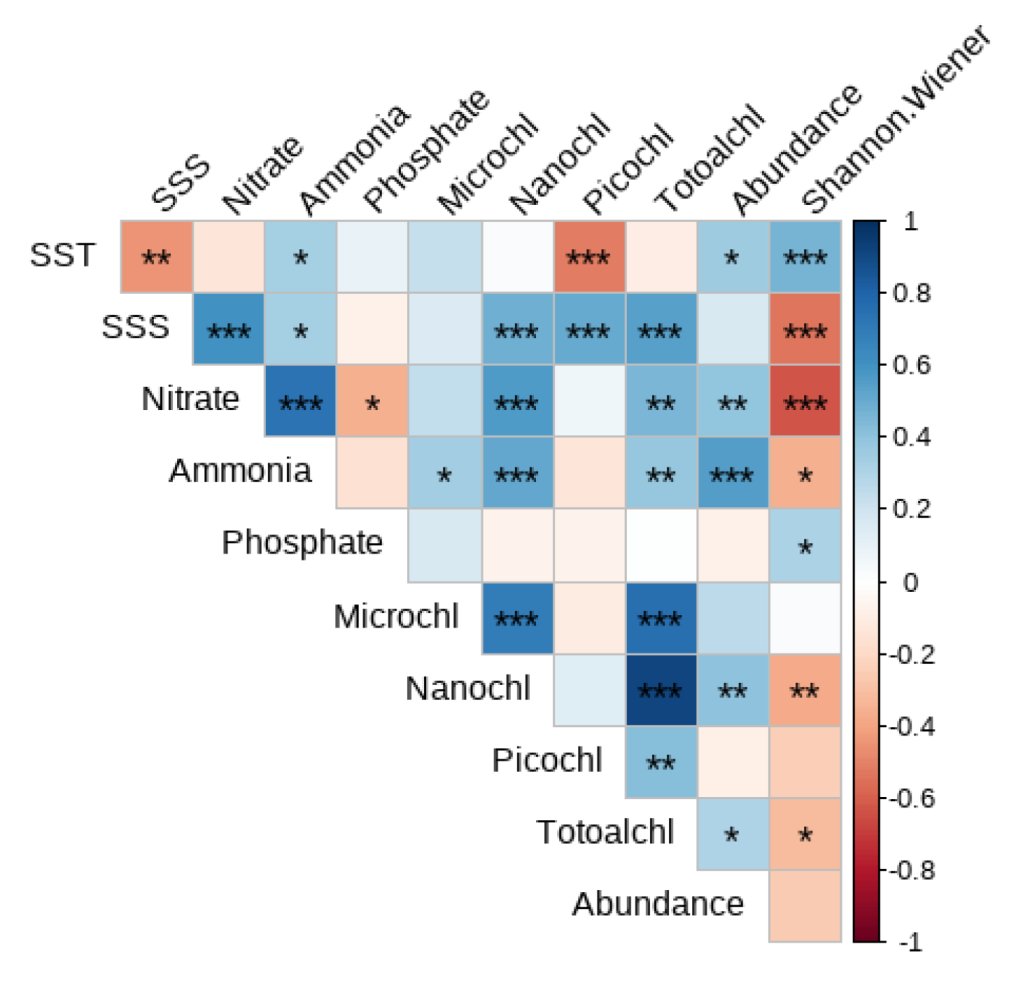 Preprints 190500 g007