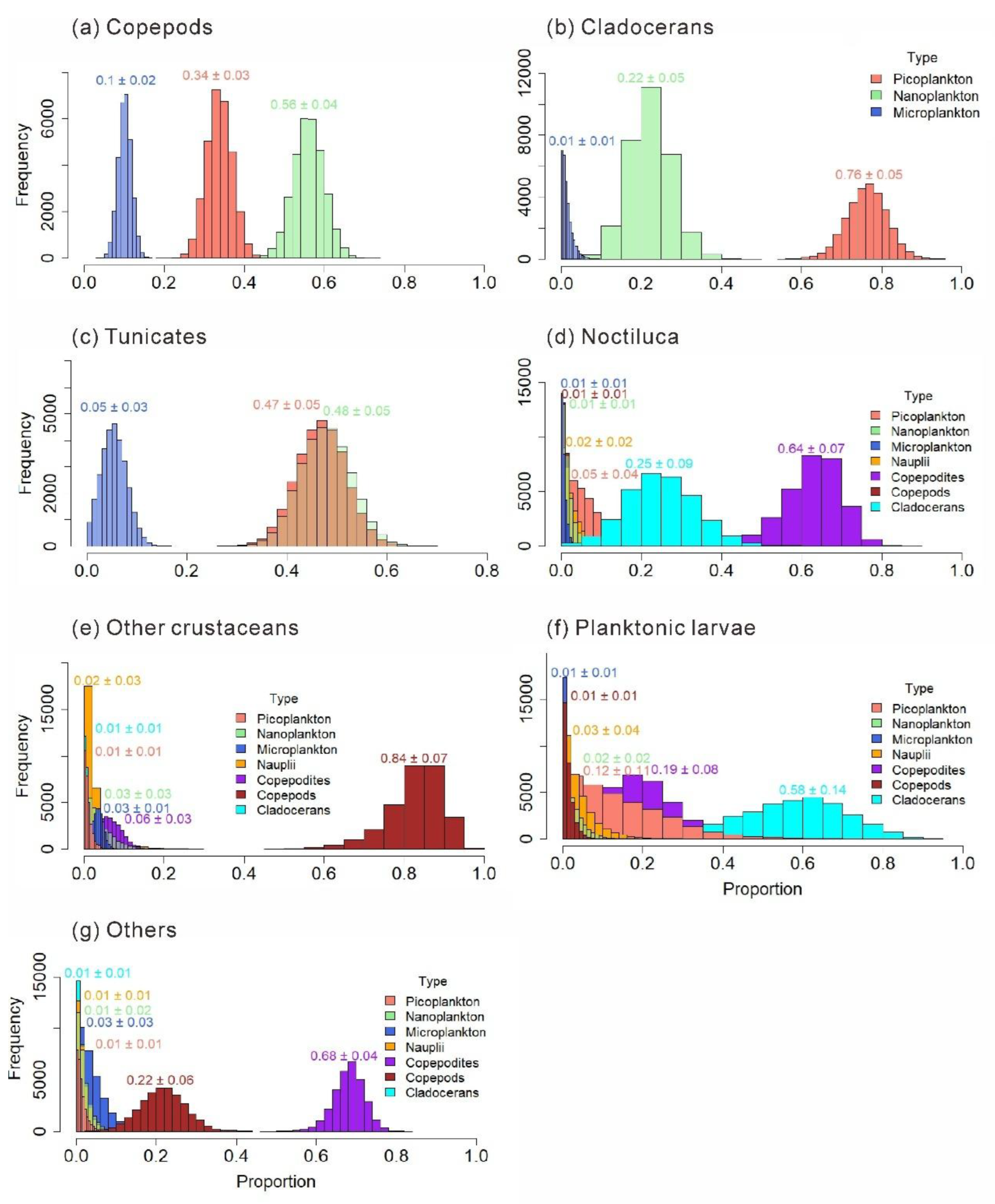 Preprints 190500 g010