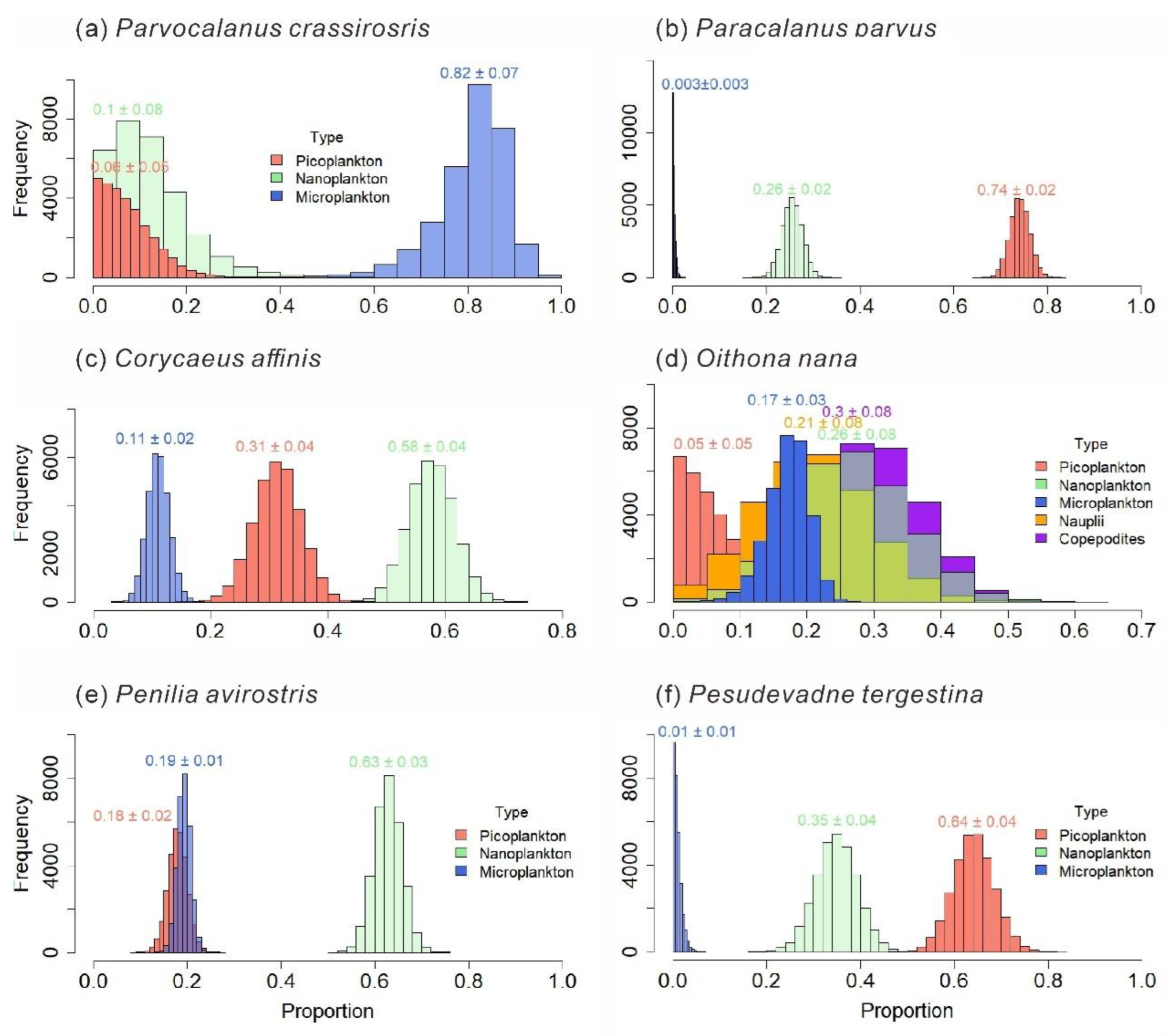 Preprints 190500 g011