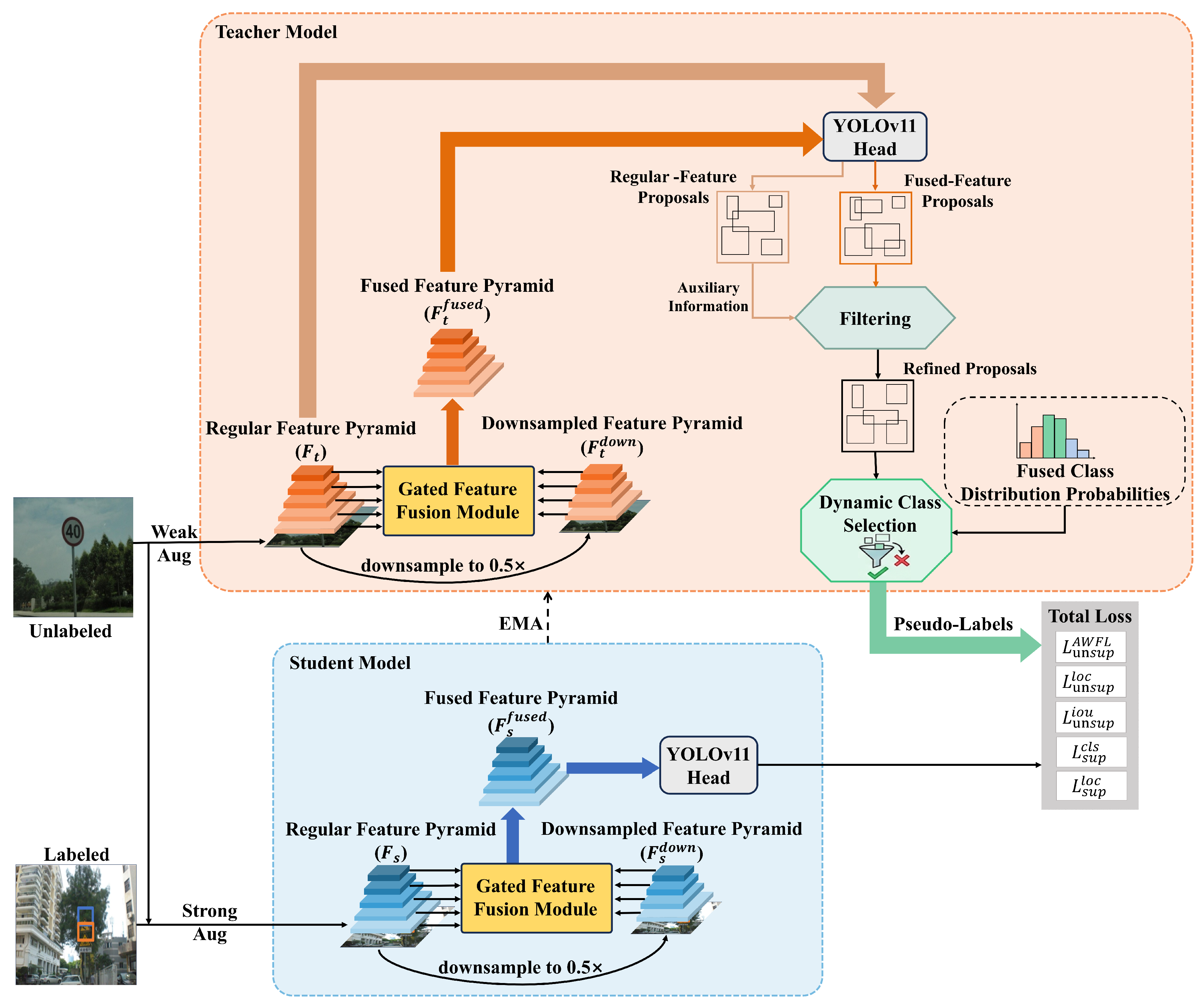 Preprints 211031 g002