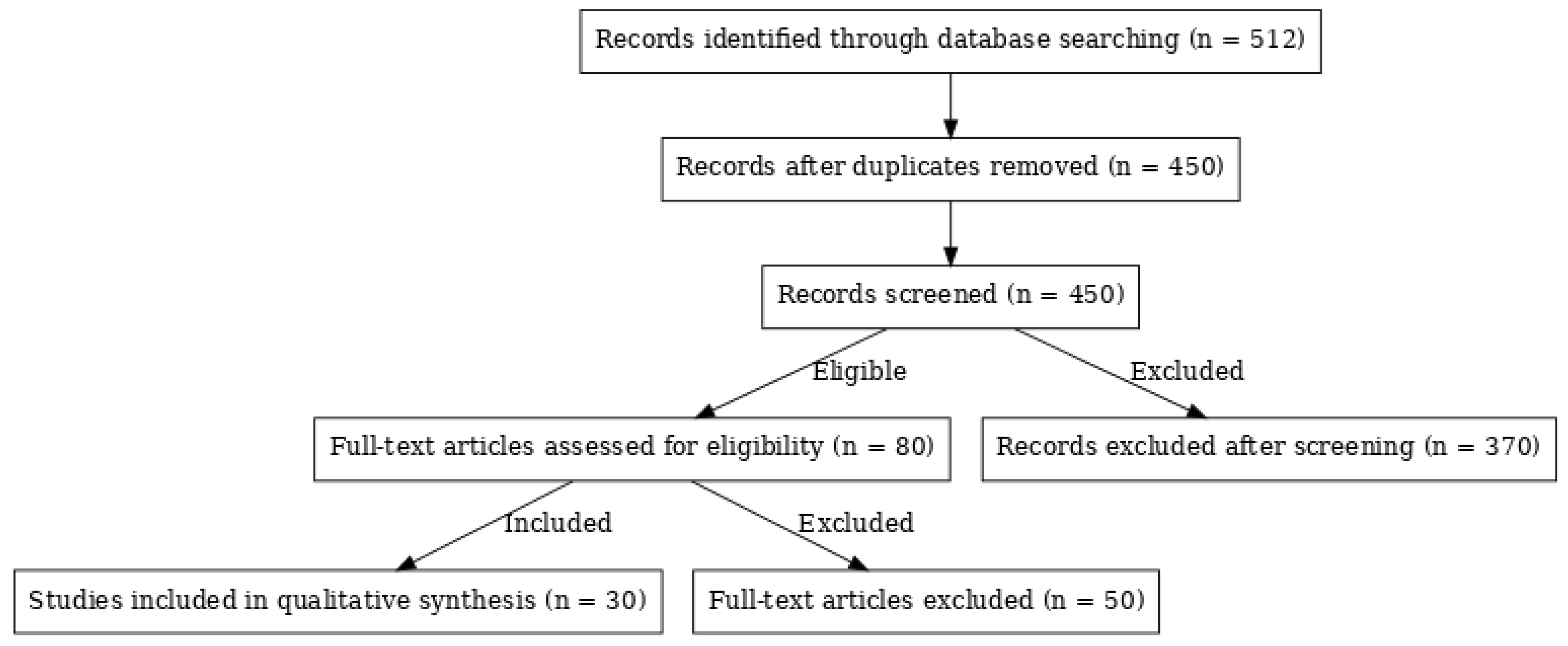 Preprints 174844 g001