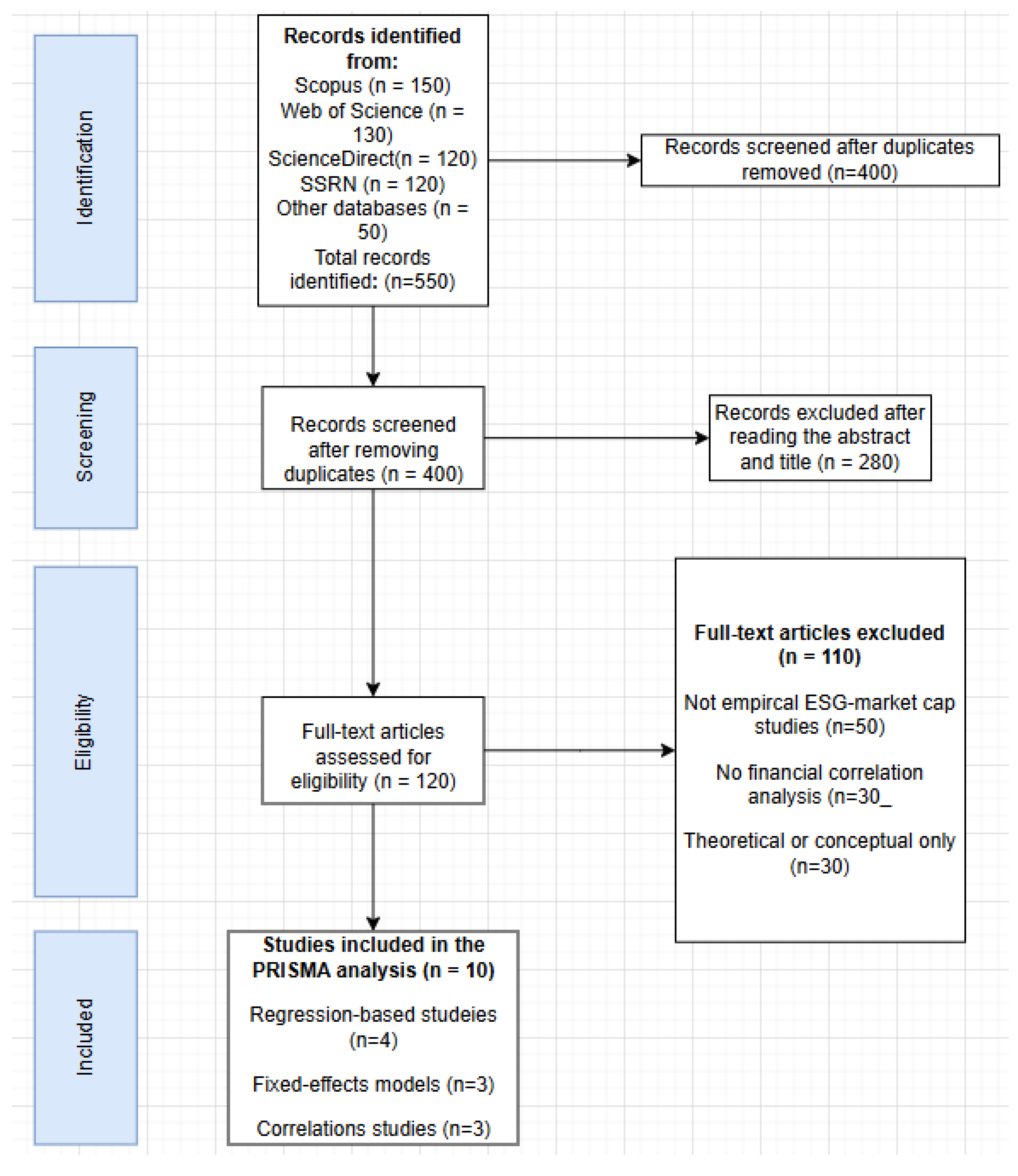 Preprints 166412 g001