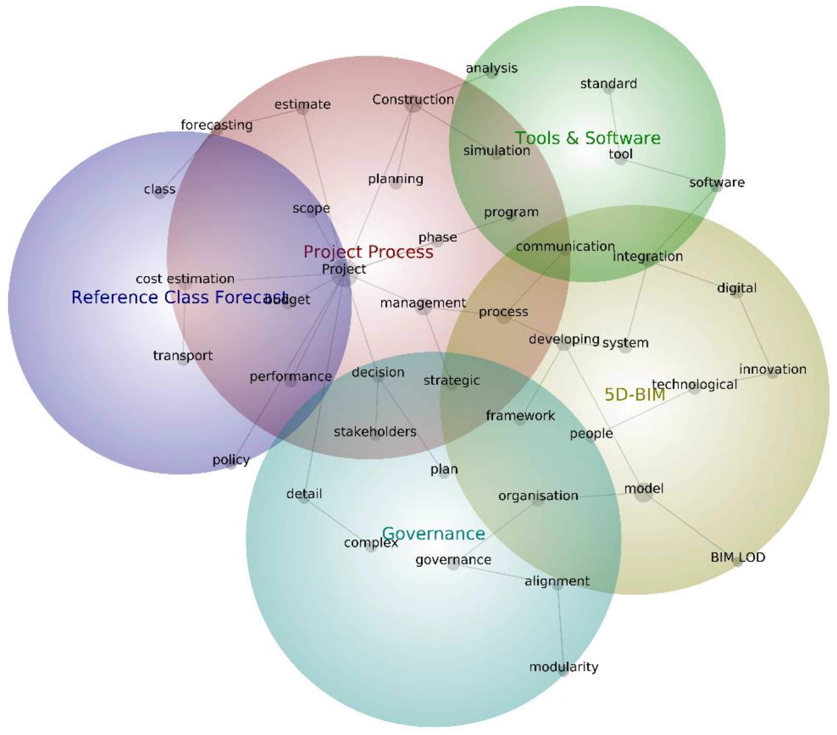 Preprints 96893 g002