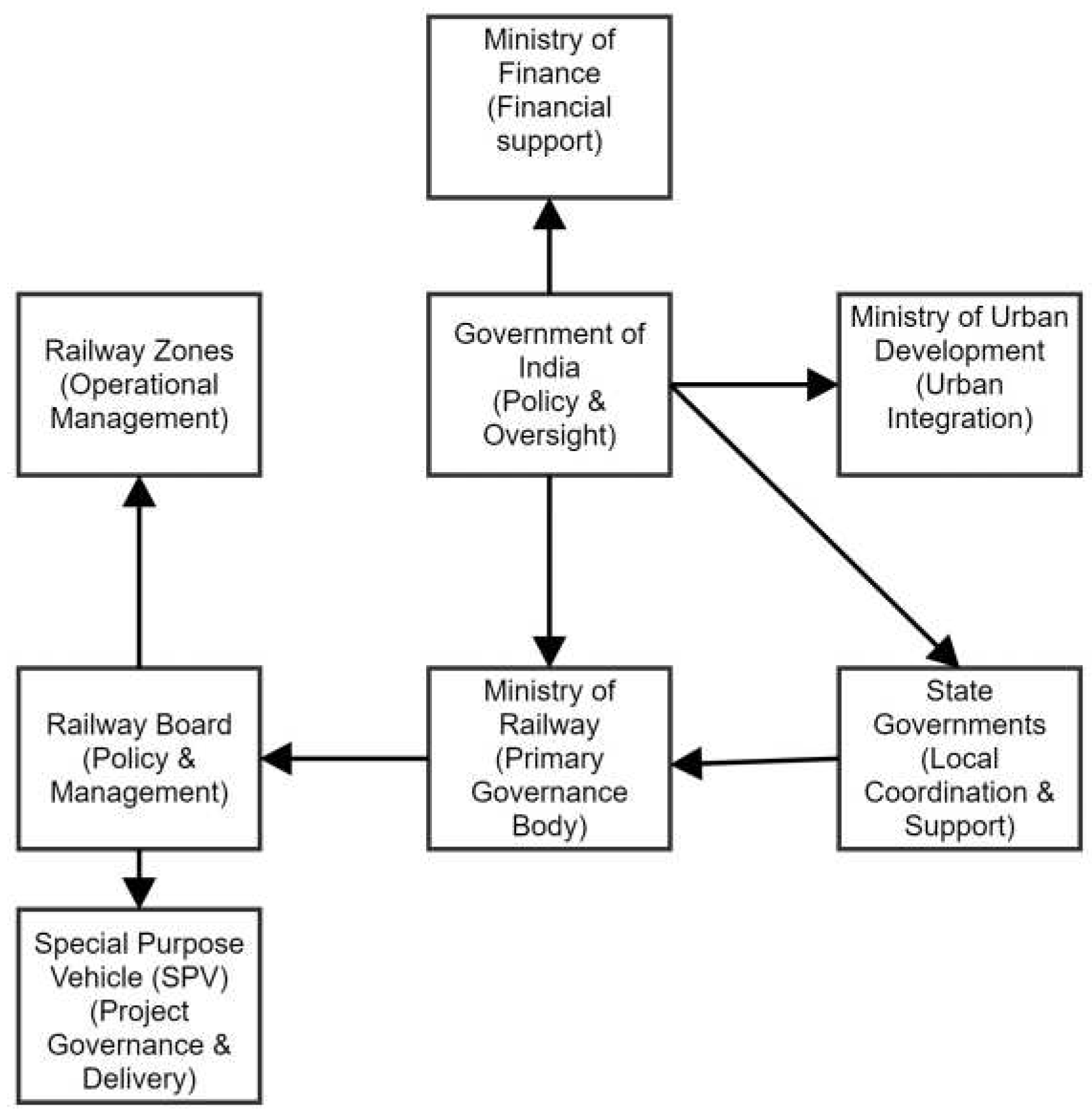 Preprints 96893 g005