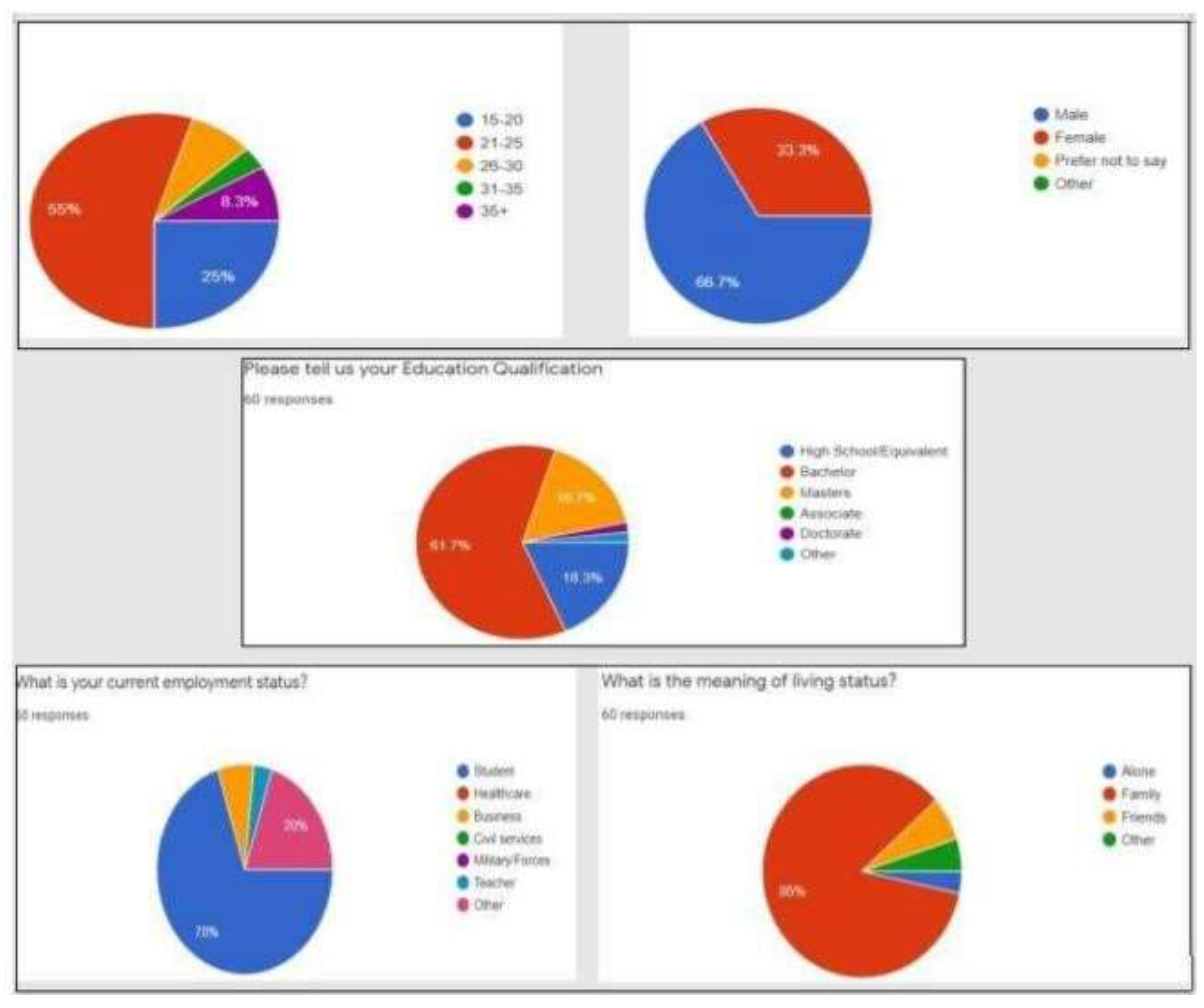 Preprints 199233 g001